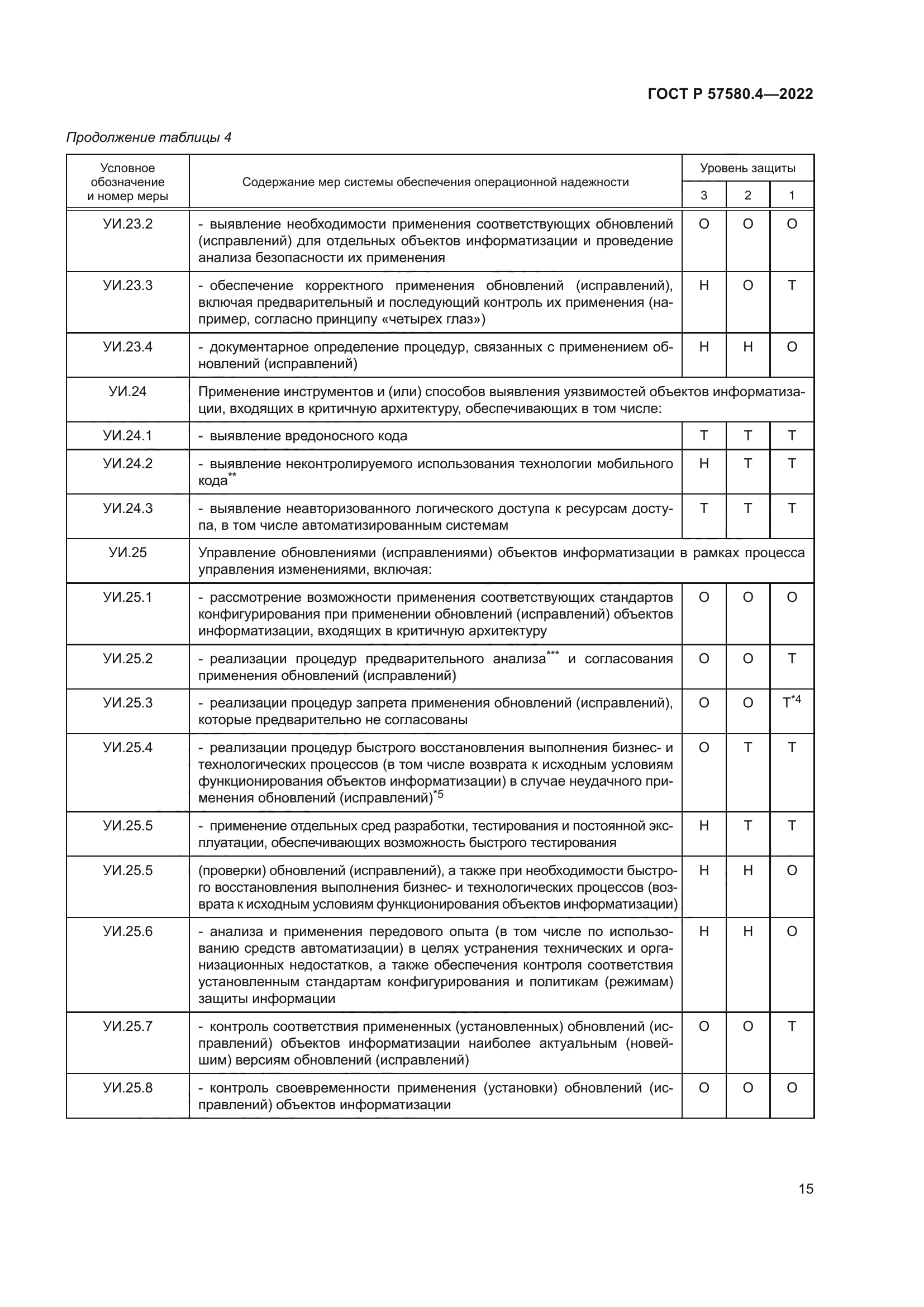 ГОСТ Р 57580.4-2022