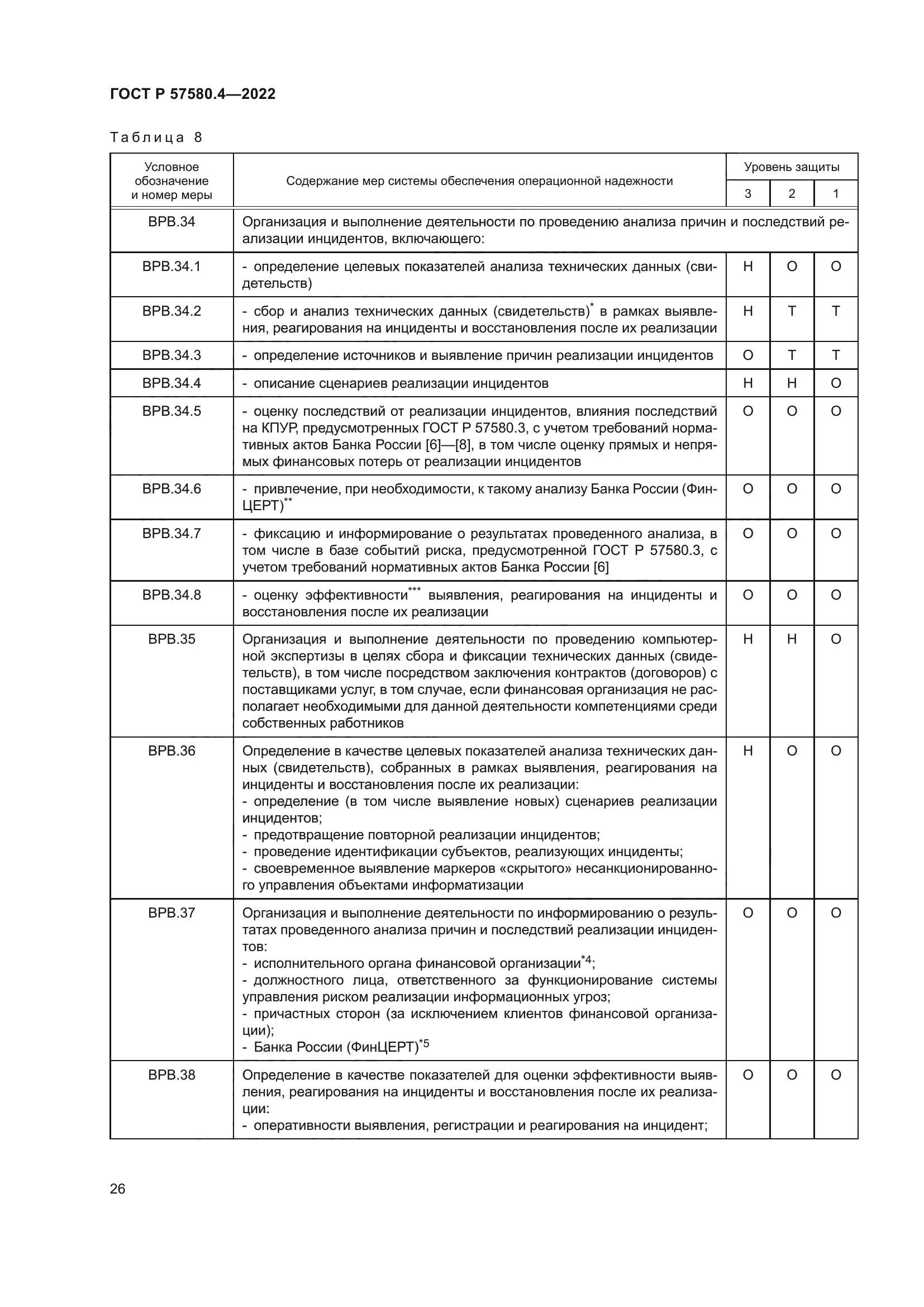 ГОСТ Р 57580.4-2022