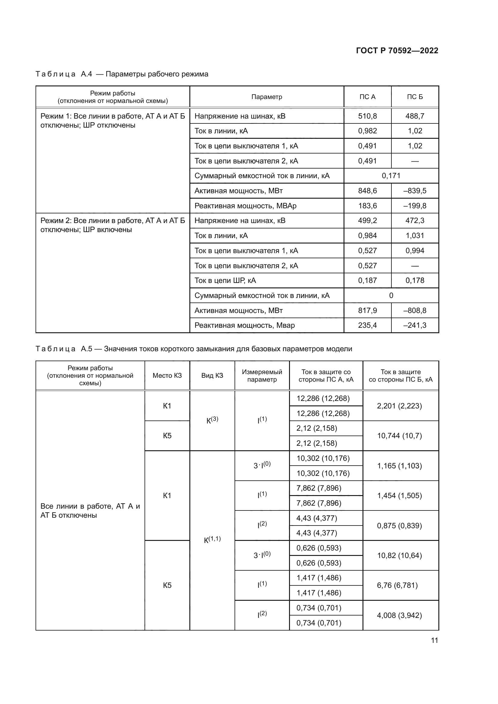 ГОСТ Р 70592-2022