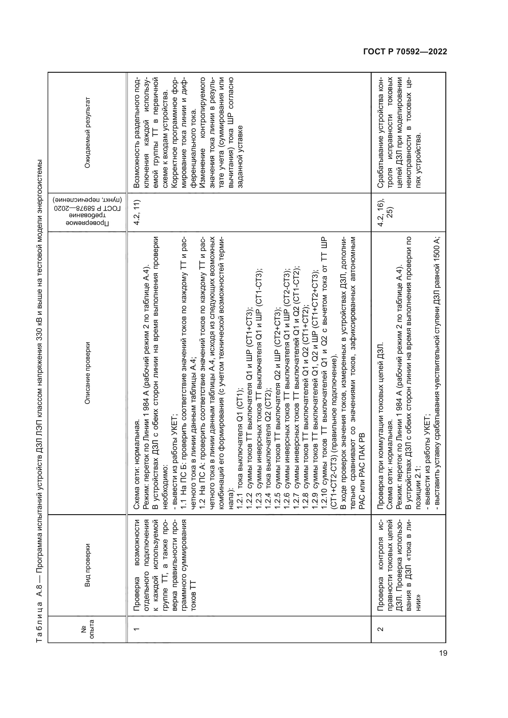 ГОСТ Р 70592-2022