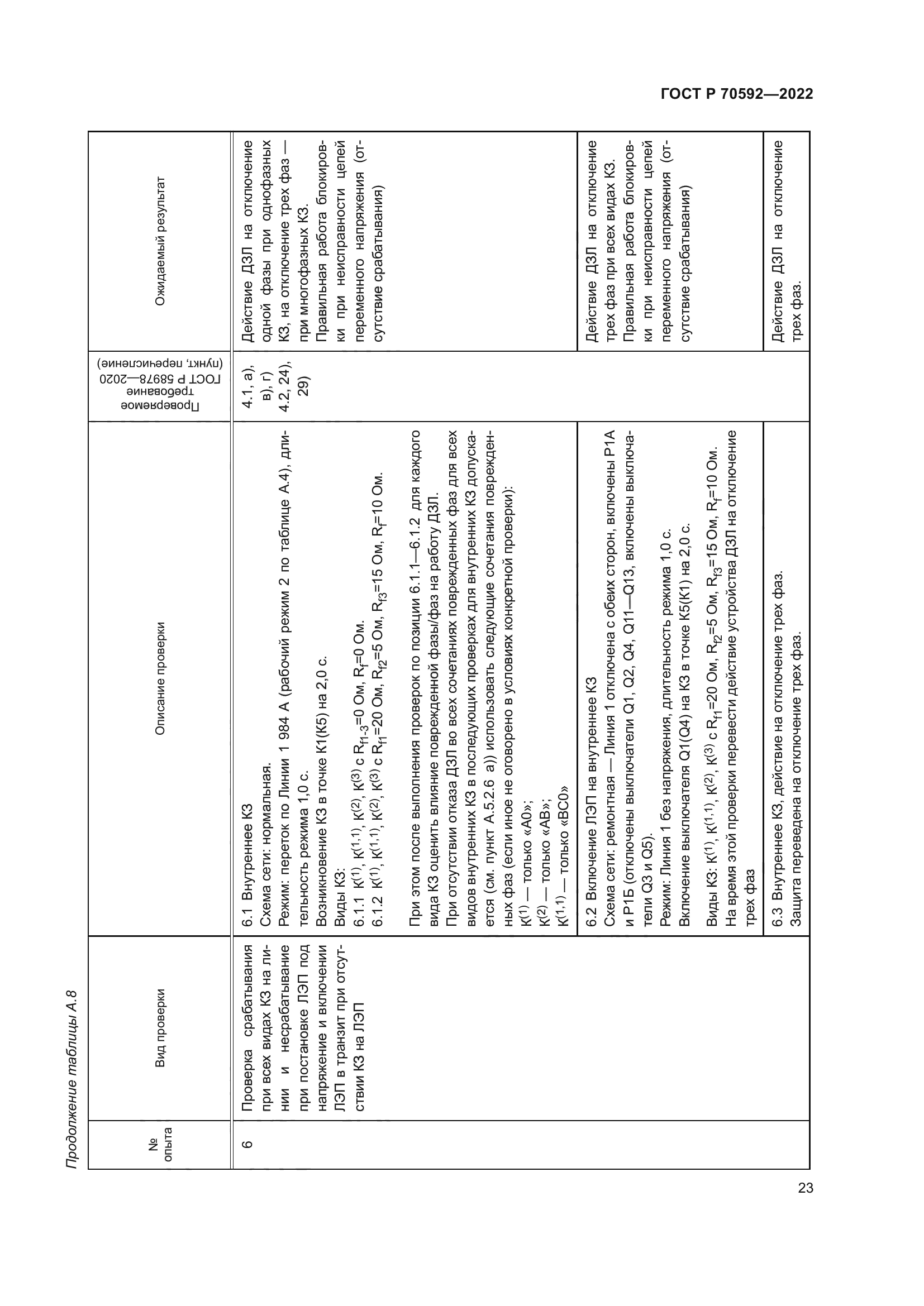 ГОСТ Р 70592-2022