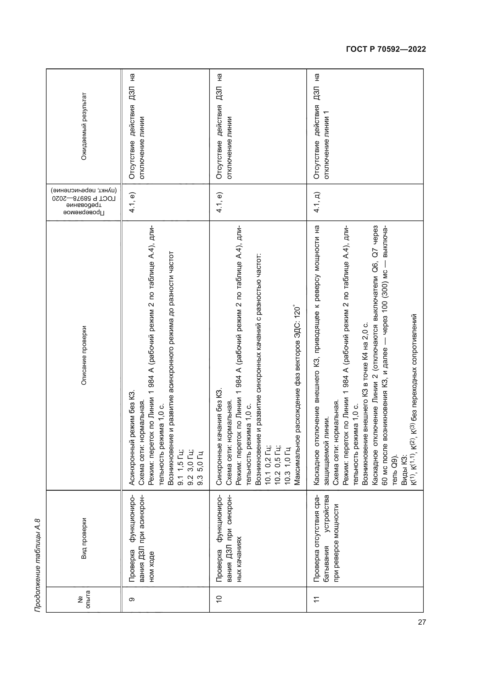 ГОСТ Р 70592-2022