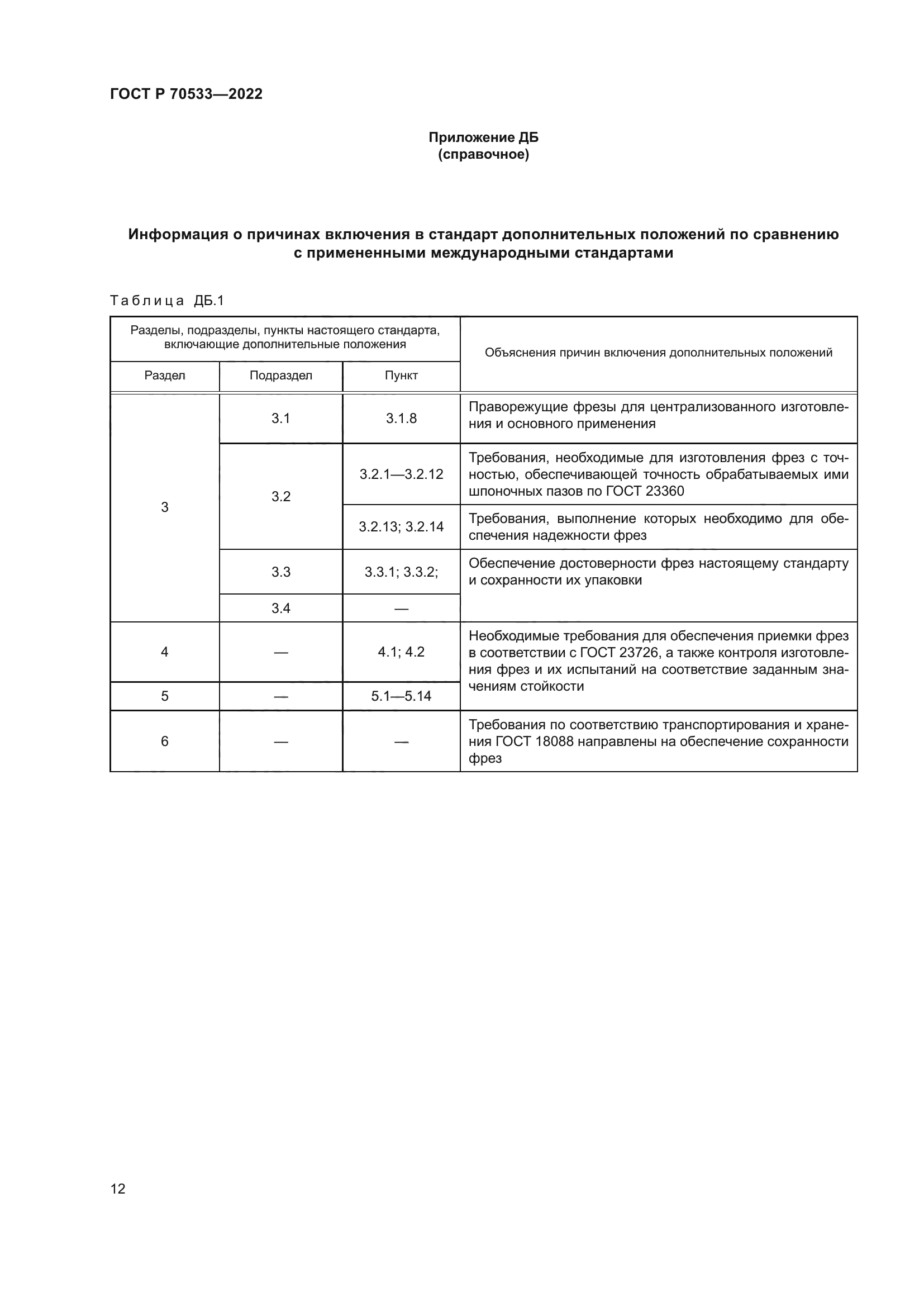 ГОСТ Р 70533-2022