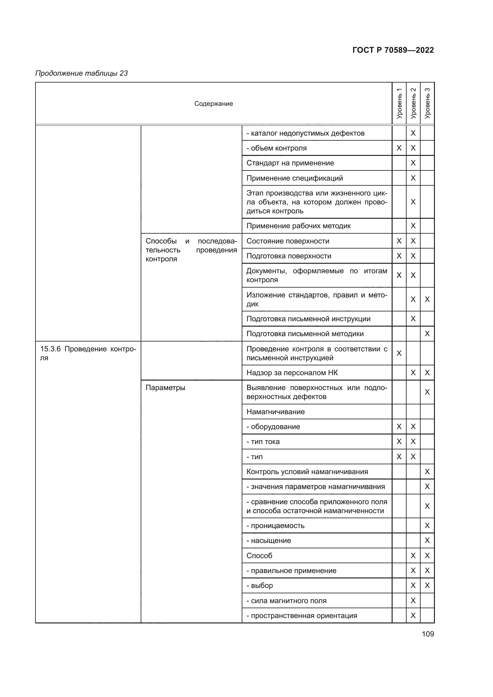 ГОСТ Р 70589-2022