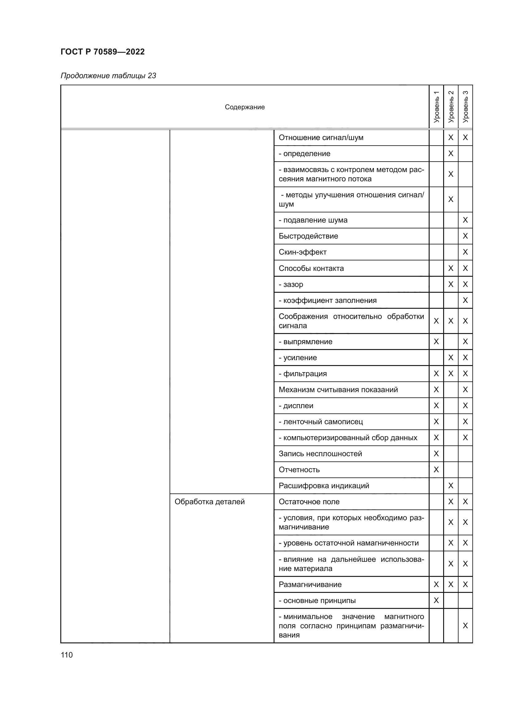 ГОСТ Р 70589-2022