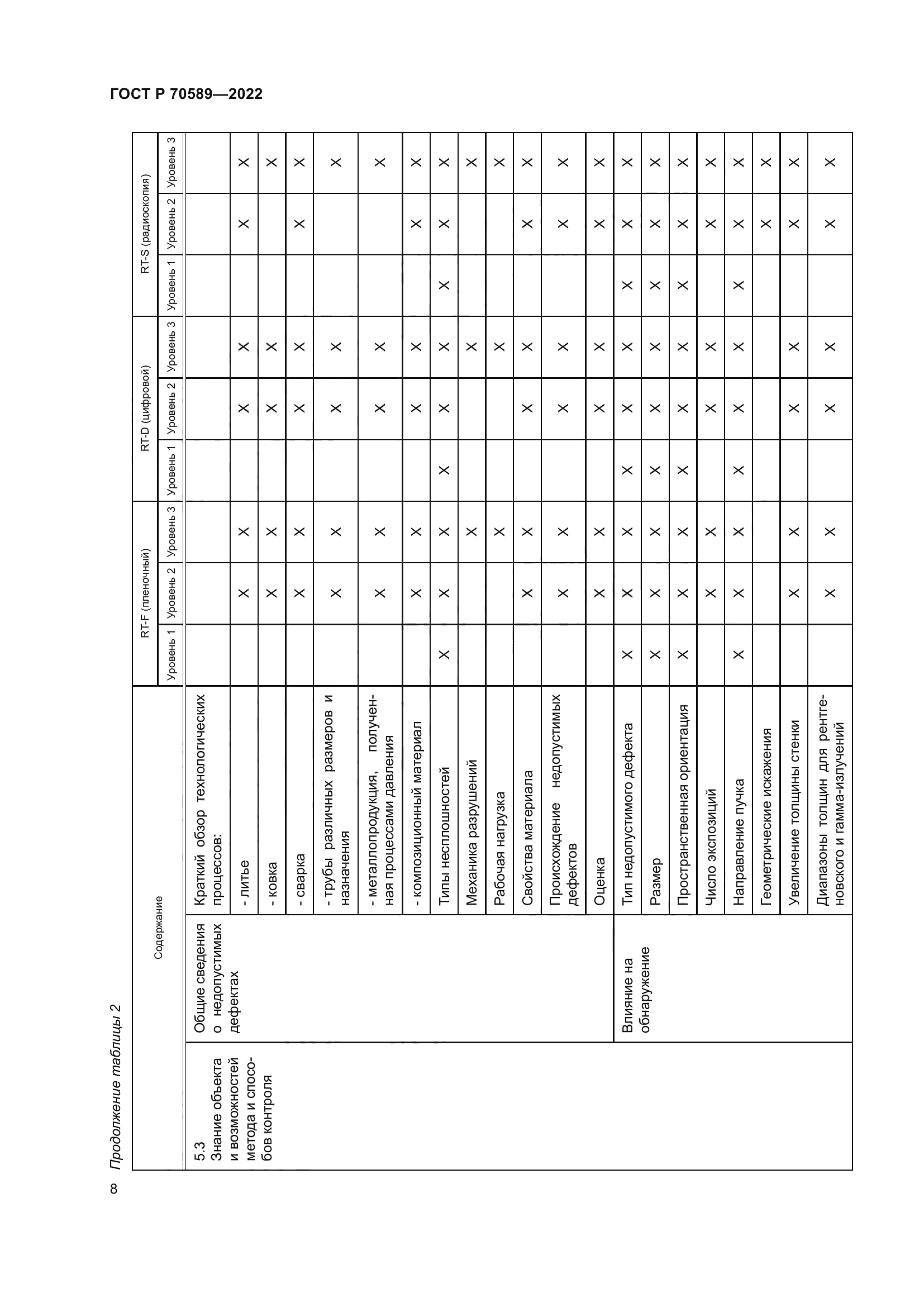 ГОСТ Р 70589-2022