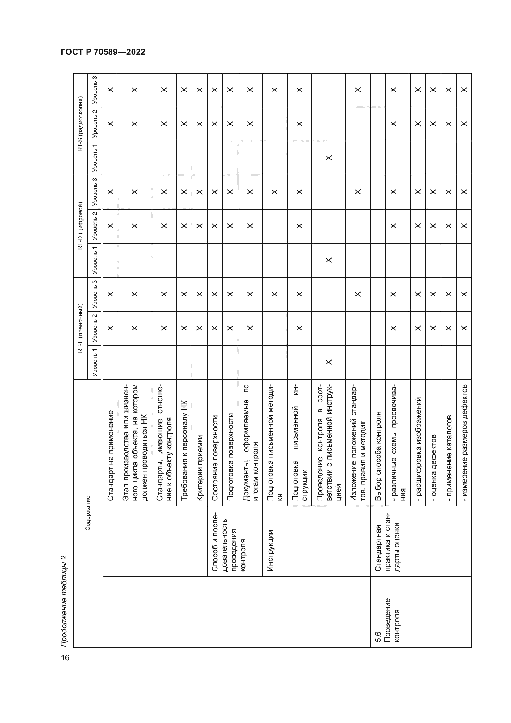 ГОСТ Р 70589-2022