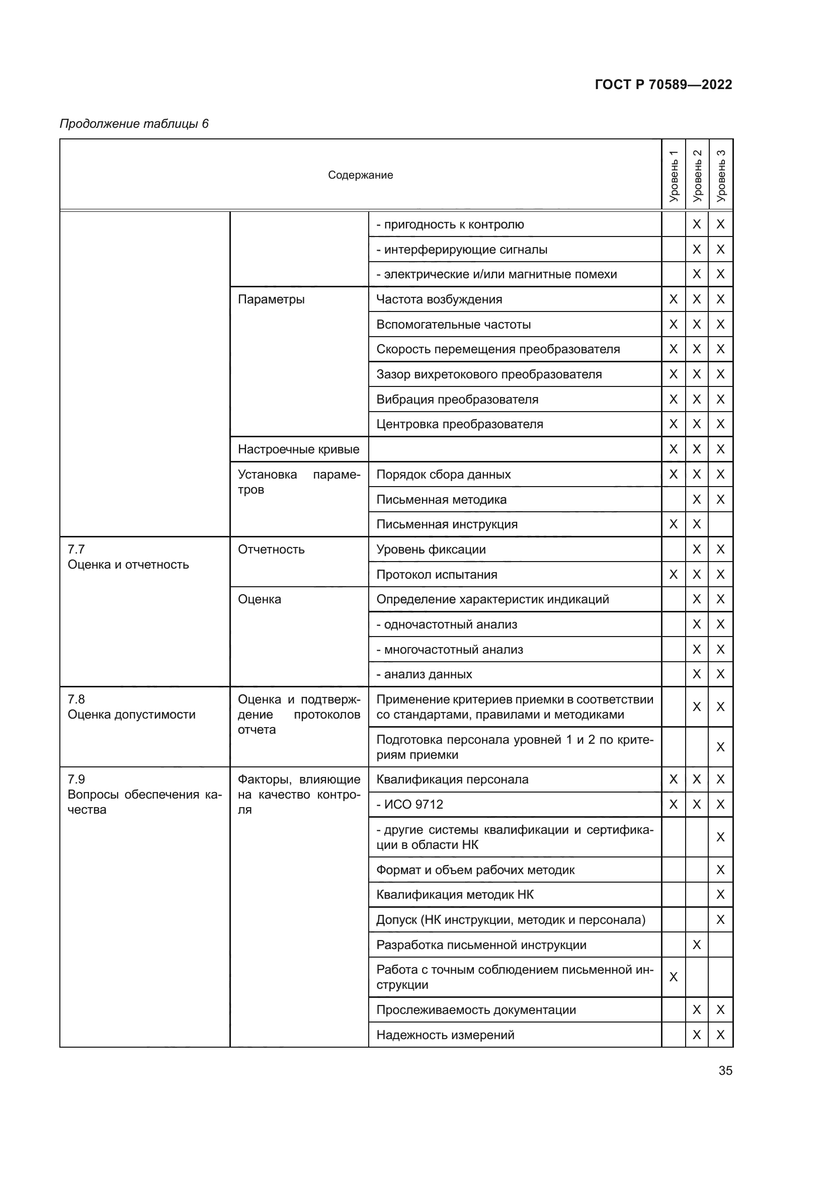 ГОСТ Р 70589-2022