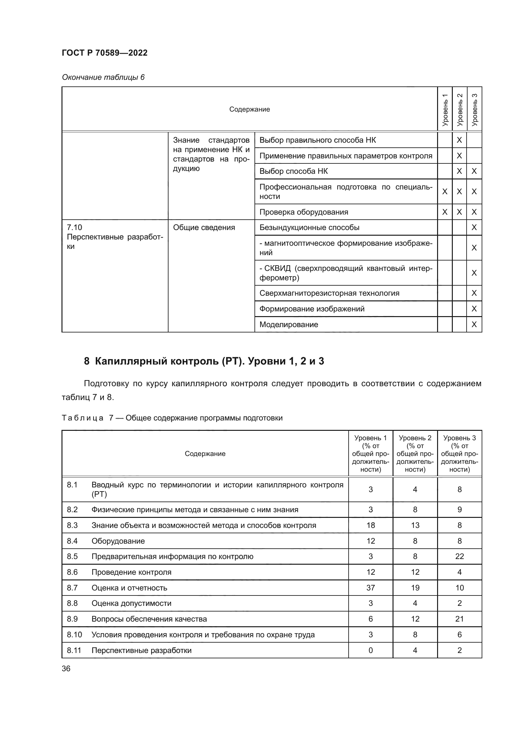 ГОСТ Р 70589-2022