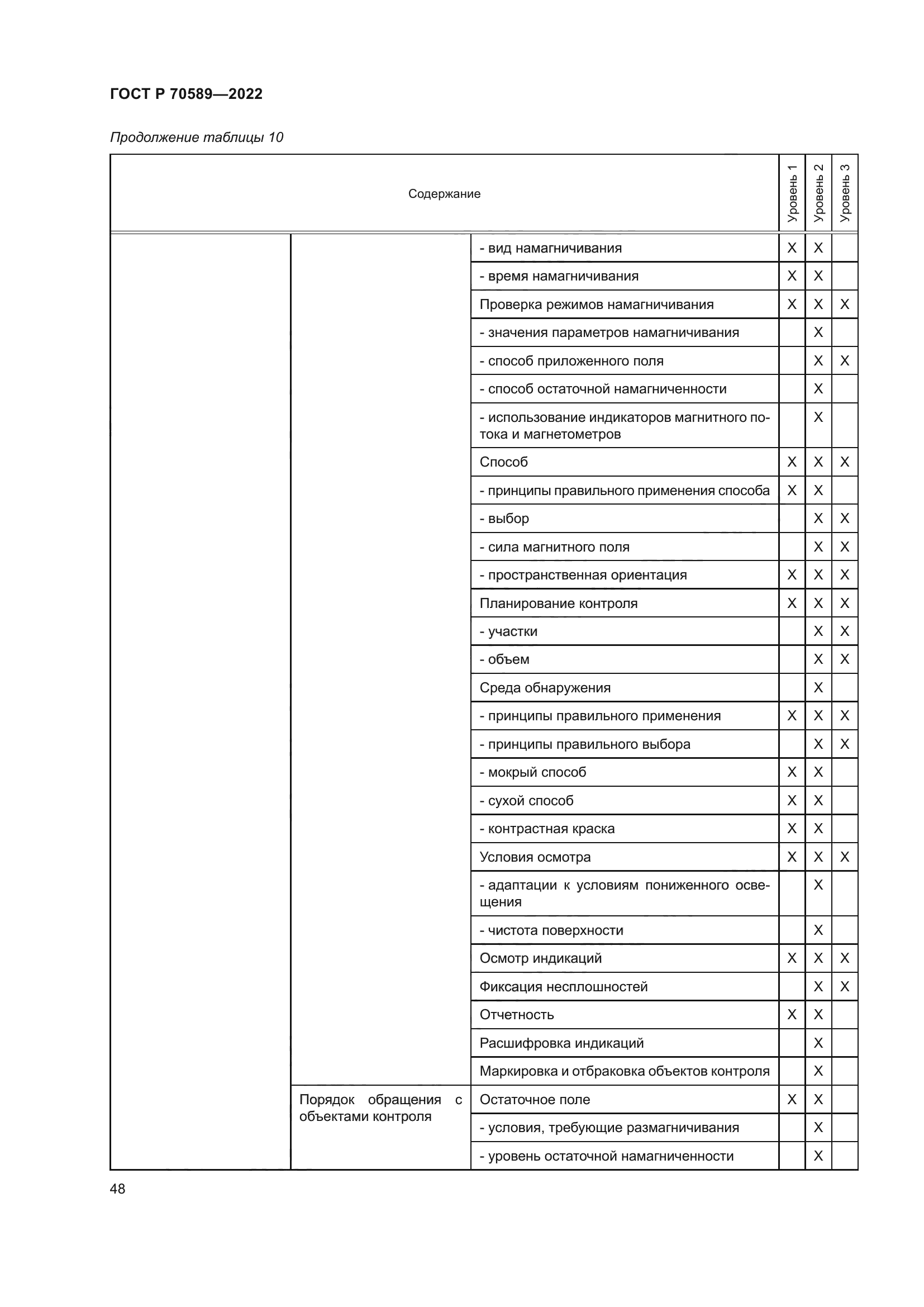 ГОСТ Р 70589-2022