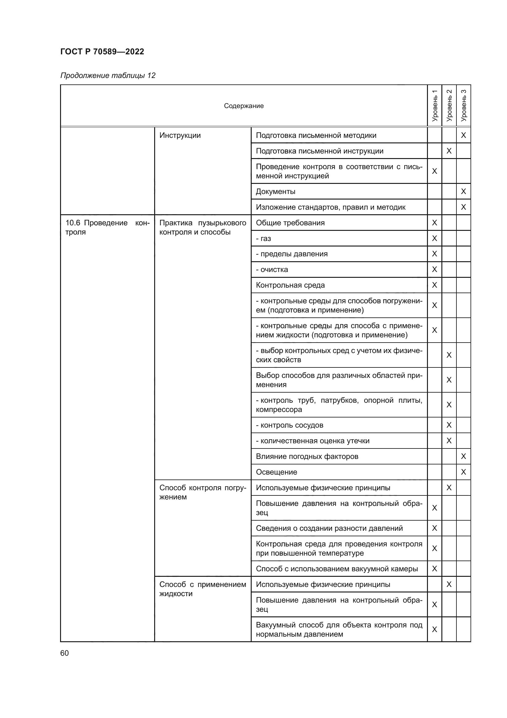 ГОСТ Р 70589-2022