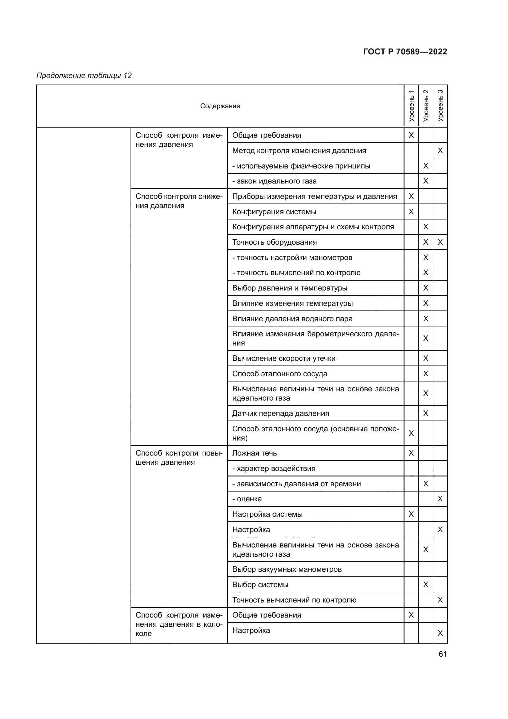ГОСТ Р 70589-2022