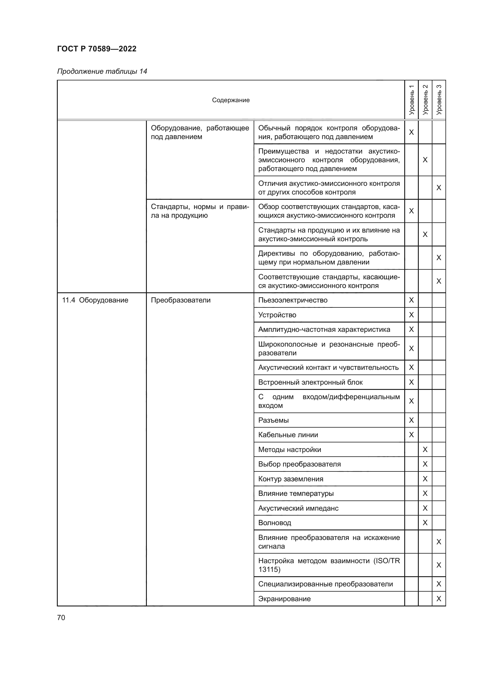 ГОСТ Р 70589-2022
