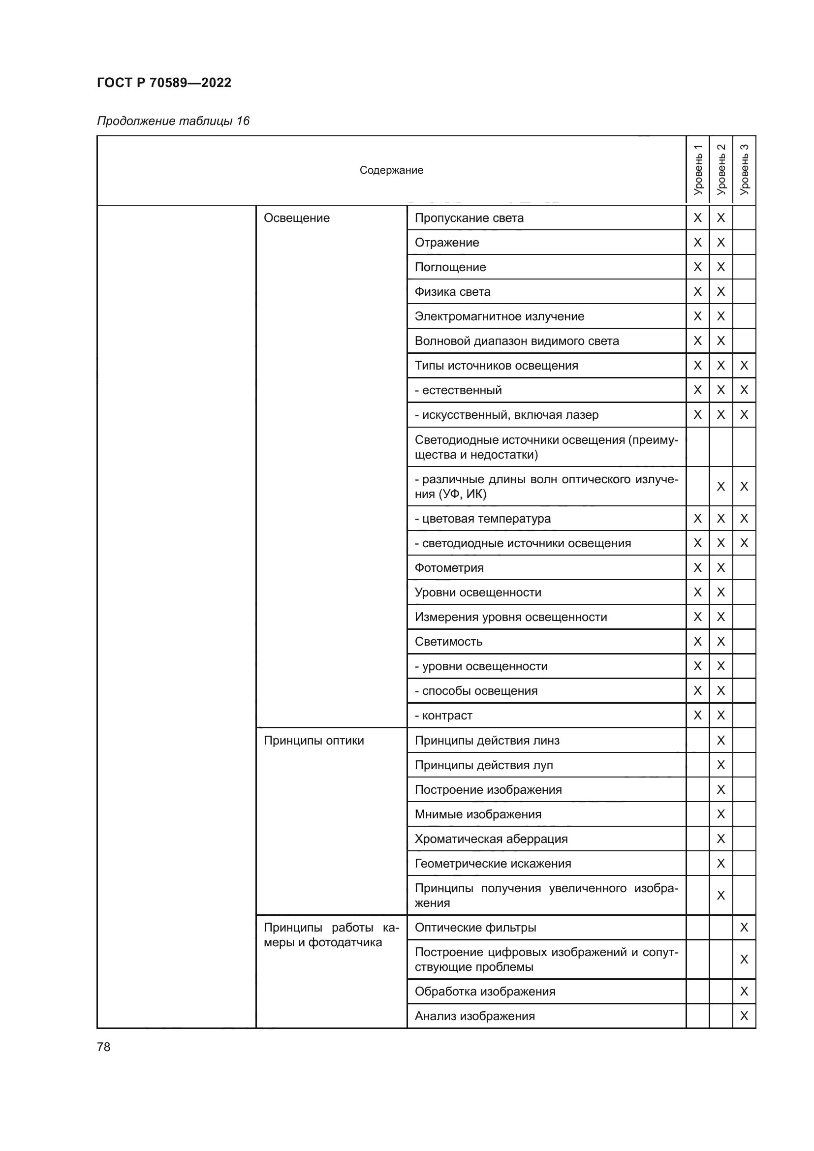 ГОСТ Р 70589-2022