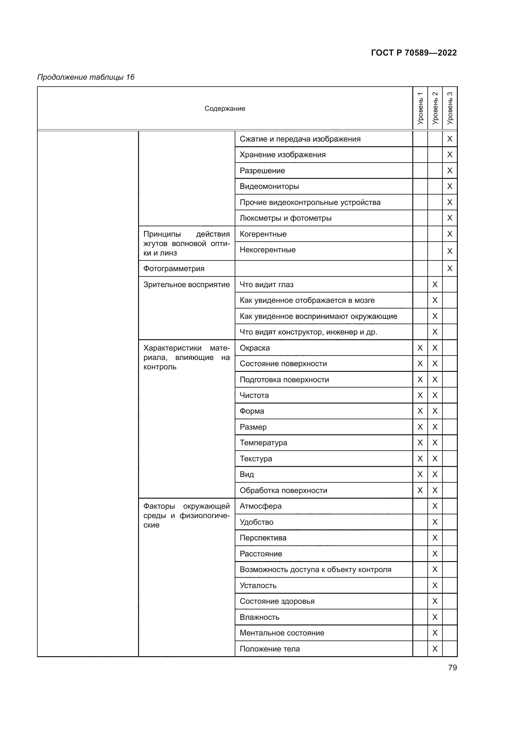 ГОСТ Р 70589-2022