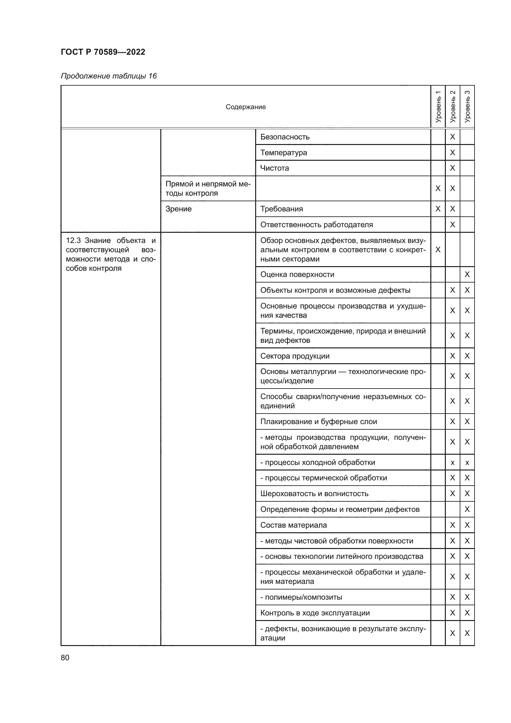 ГОСТ Р 70589-2022