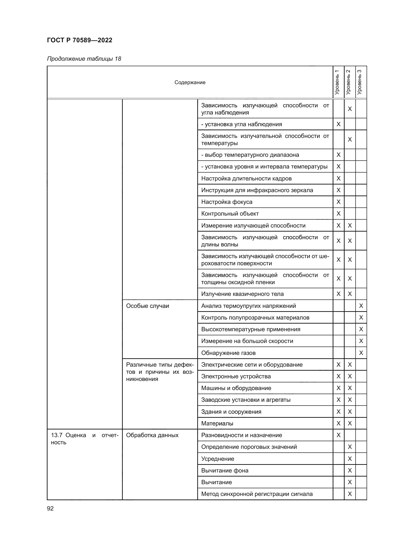 ГОСТ Р 70589-2022