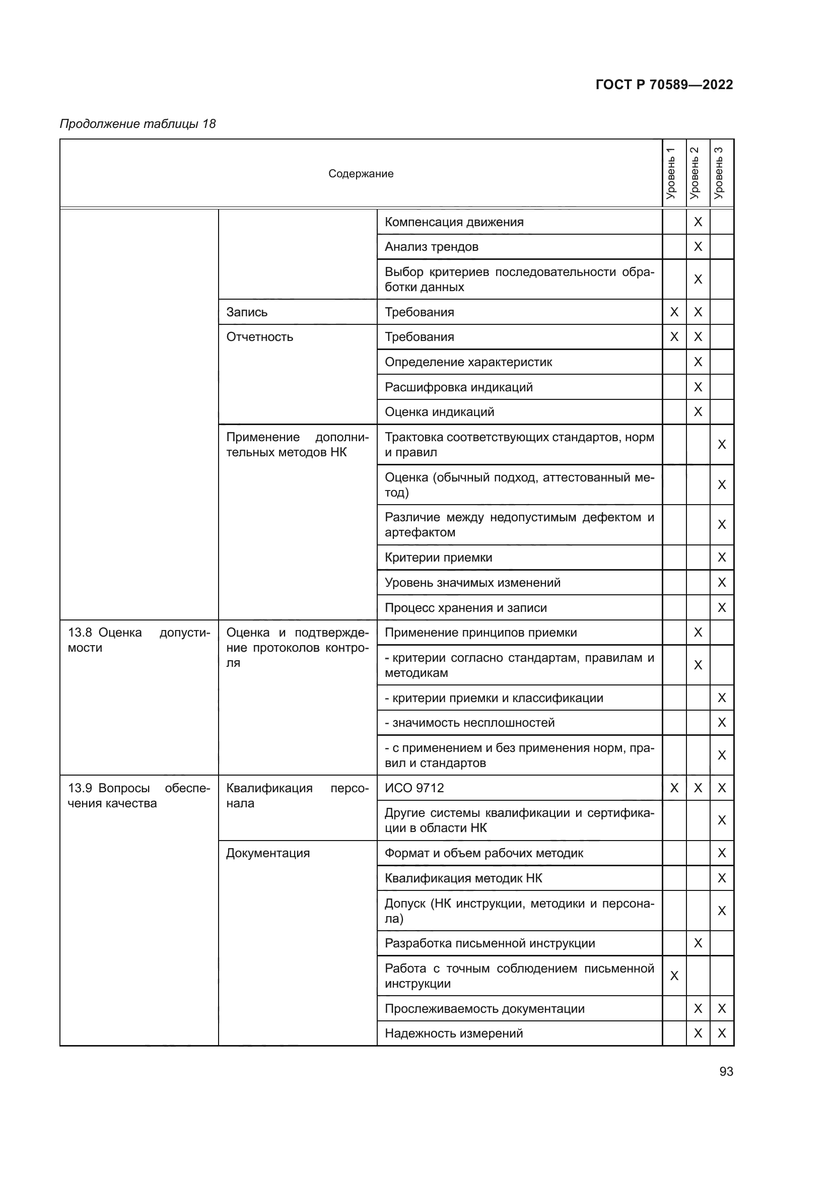 ГОСТ Р 70589-2022