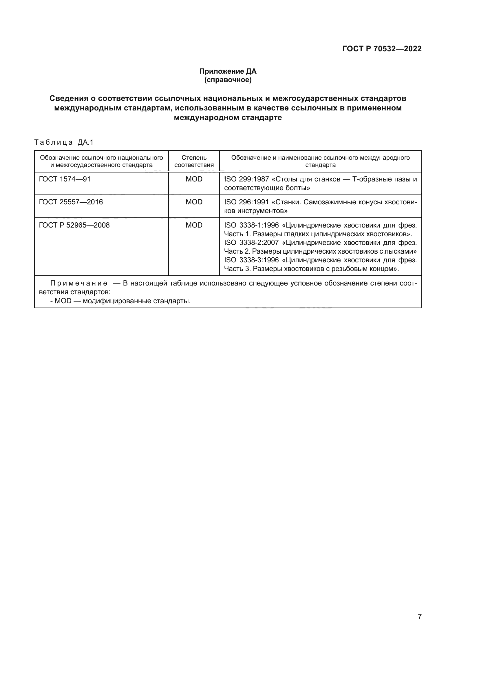 ГОСТ Р 70532-2022