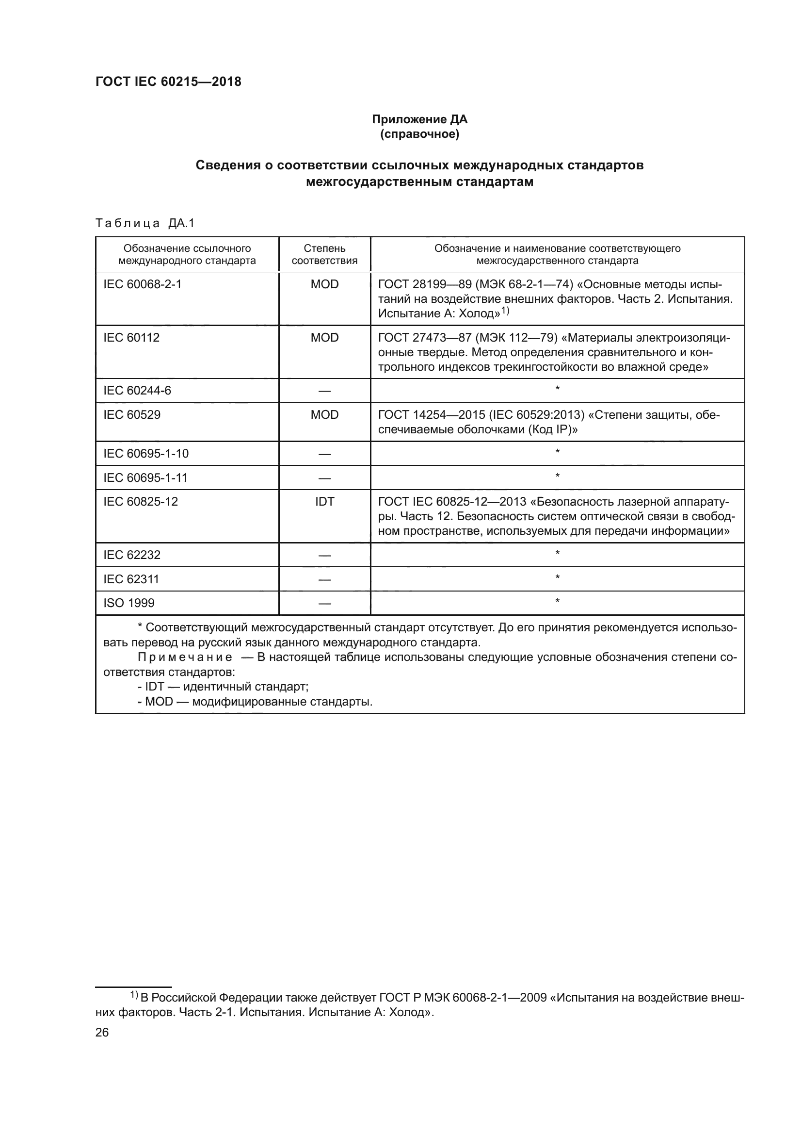 ГОСТ IEC 60215-2018