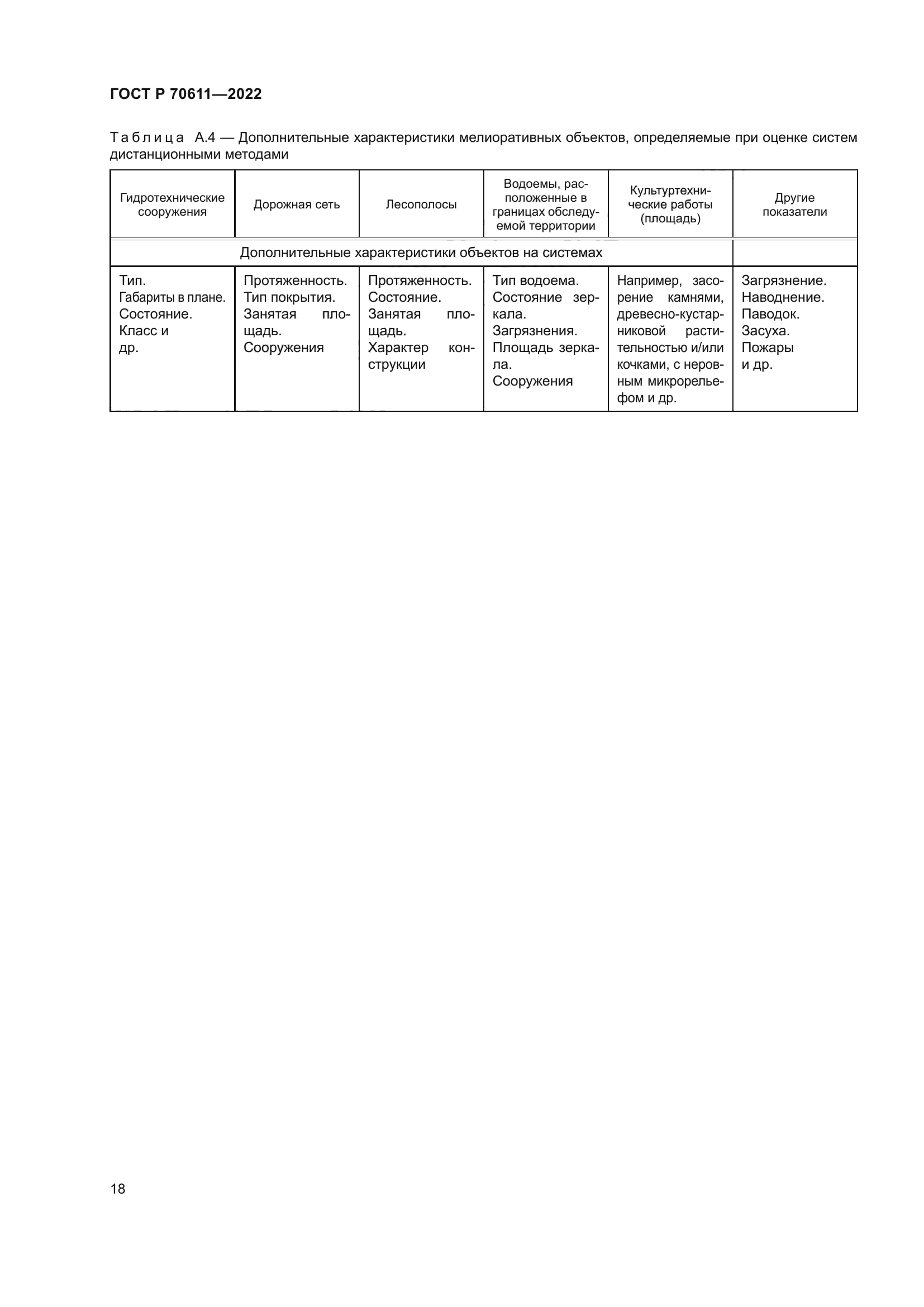 ГОСТ Р 70611-2022