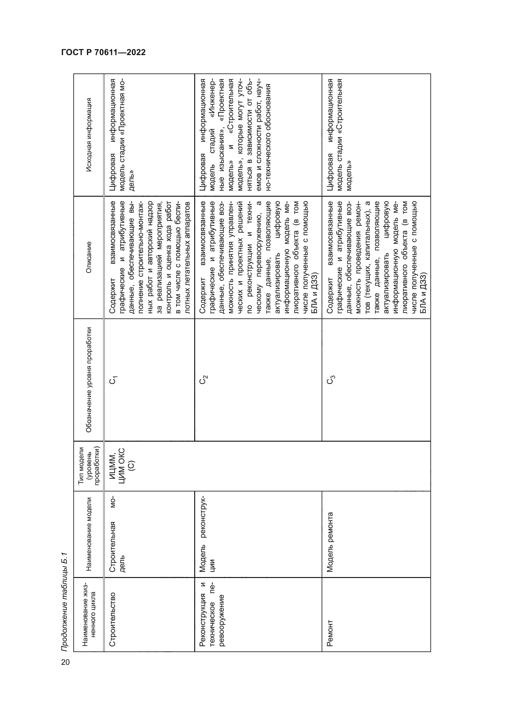 ГОСТ Р 70611-2022