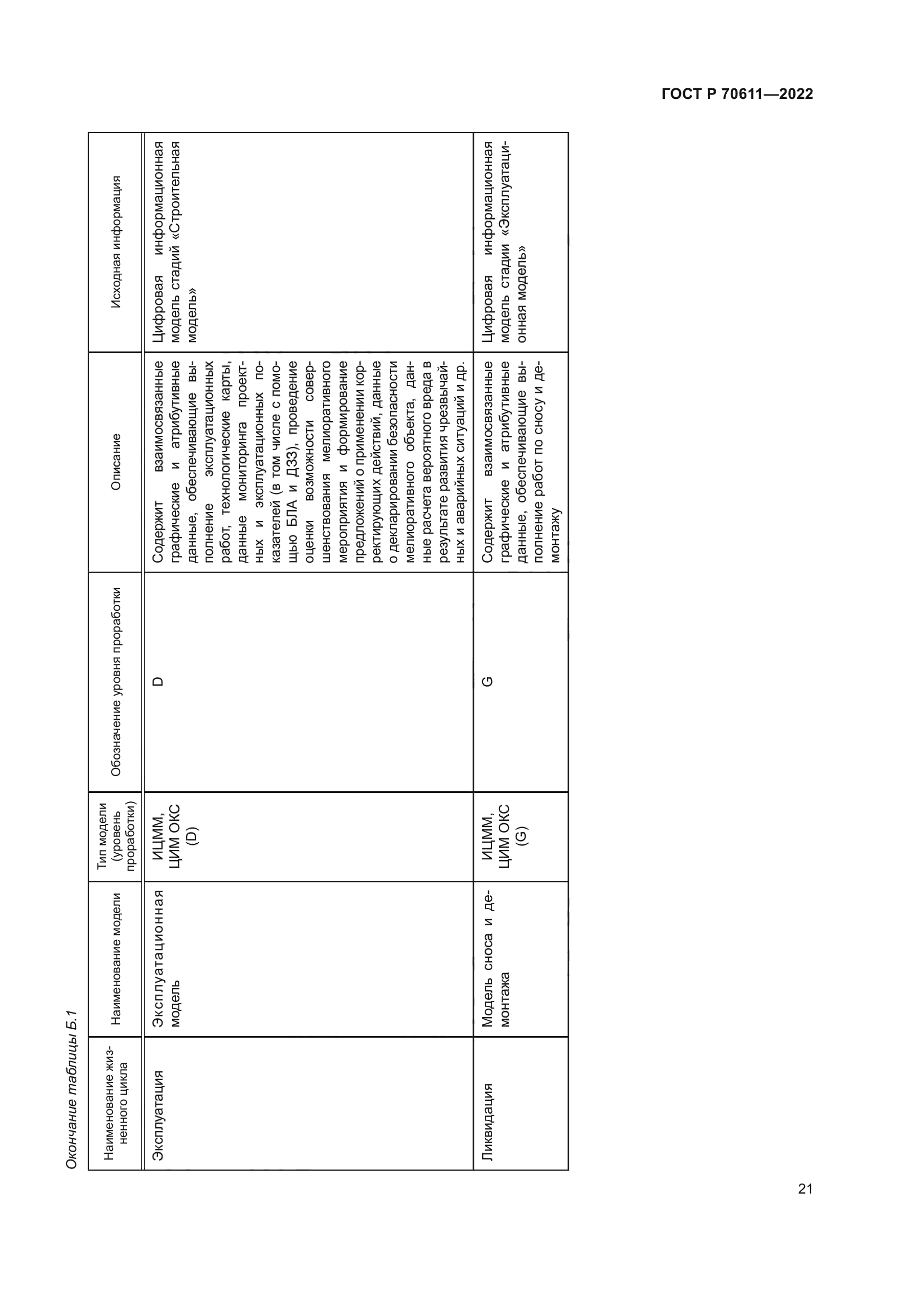 ГОСТ Р 70611-2022