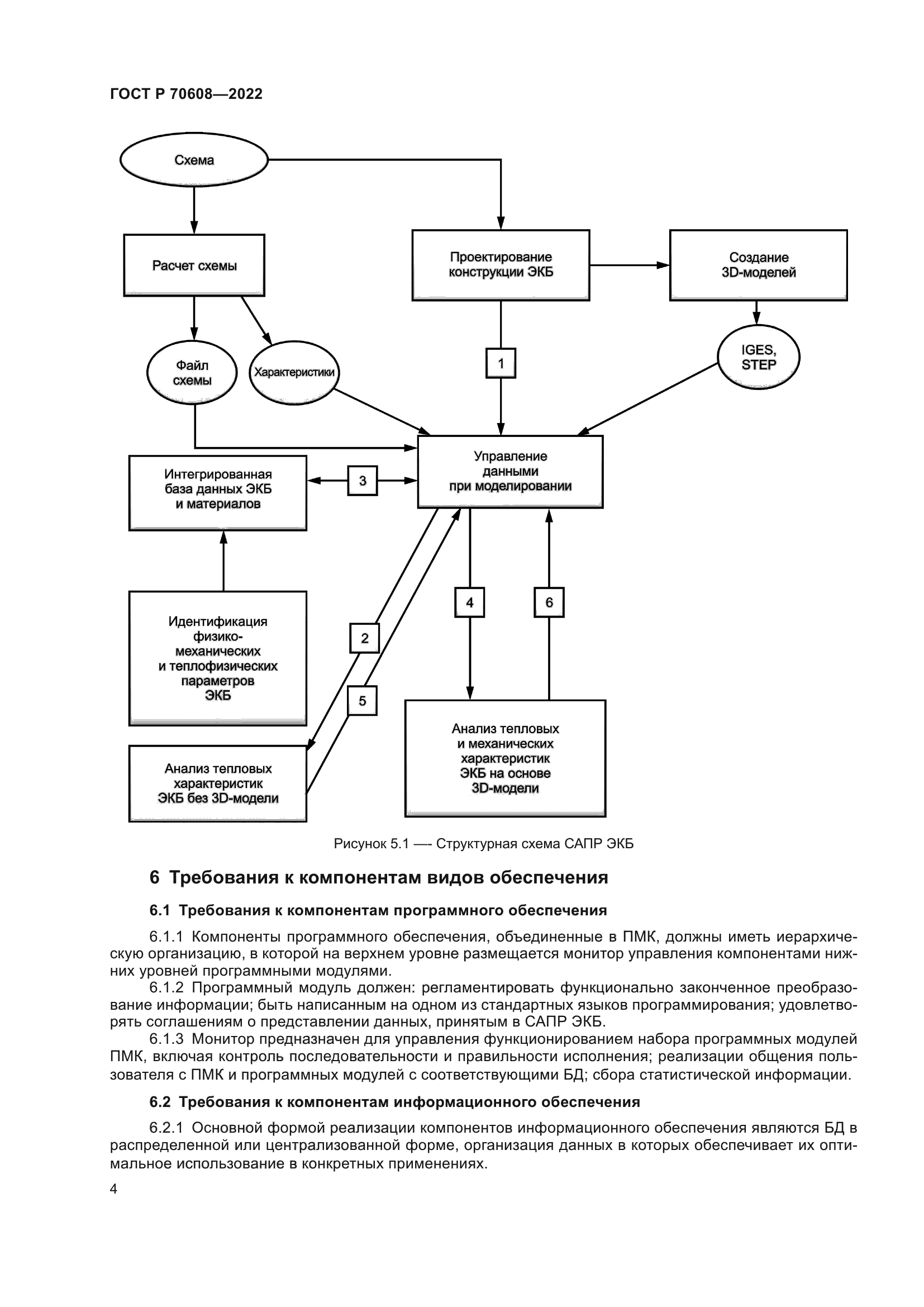 ГОСТ Р 70608-2022