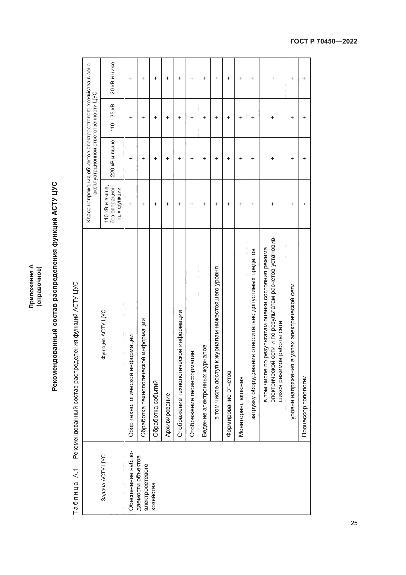 ГОСТ Р 70450-2022