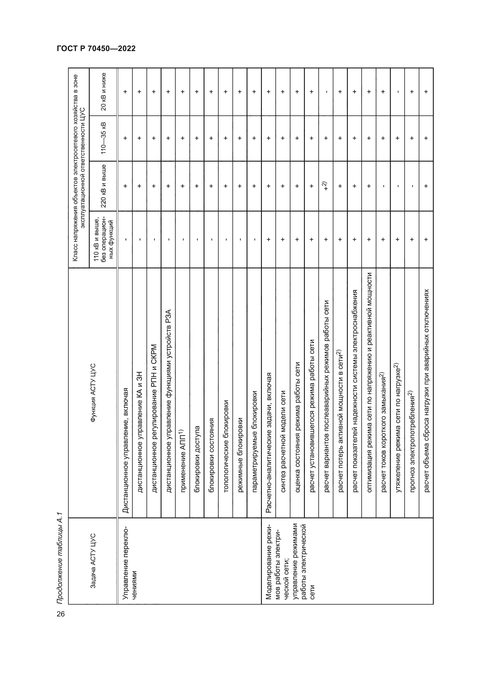 ГОСТ Р 70450-2022
