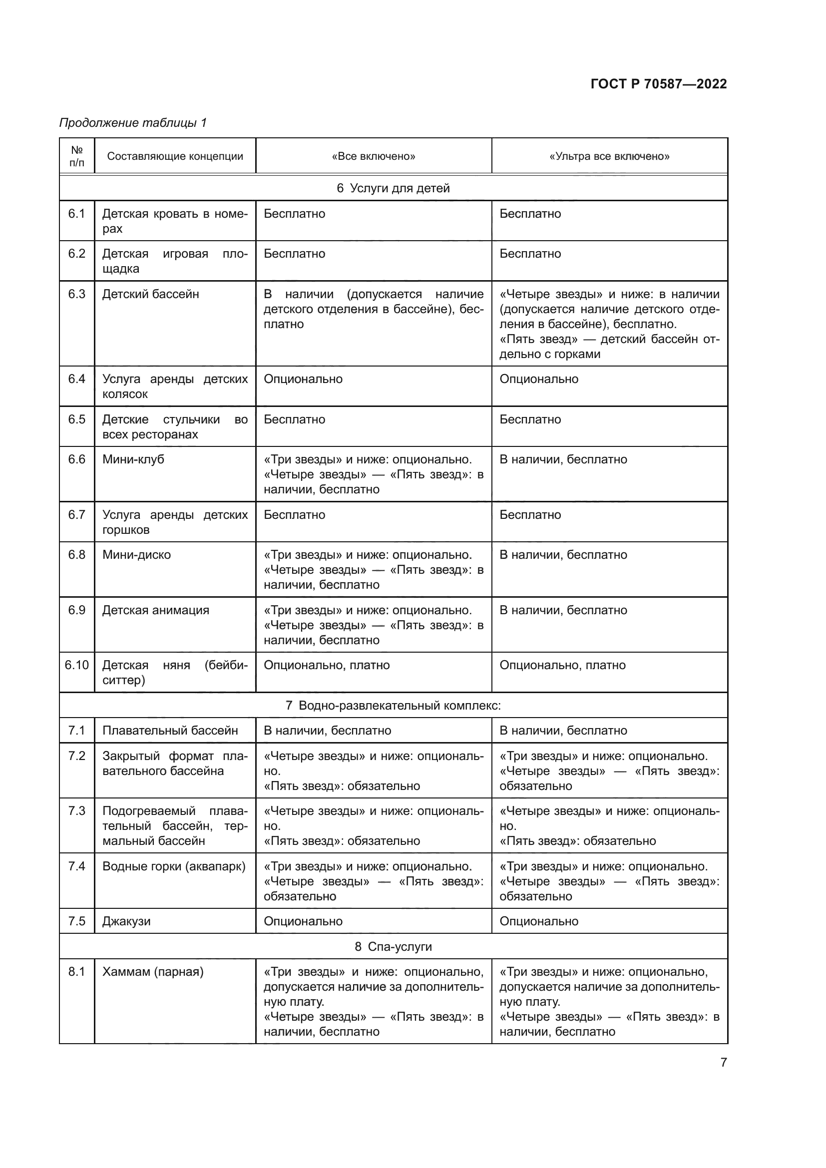 ГОСТ Р 70587-2022