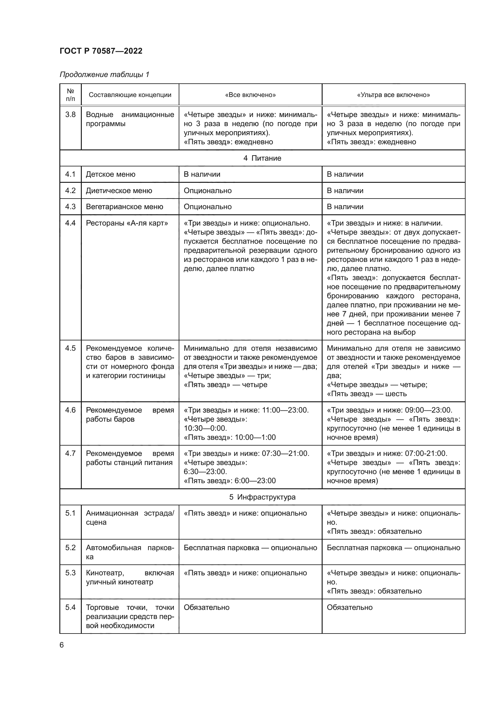ГОСТ Р 70587-2022