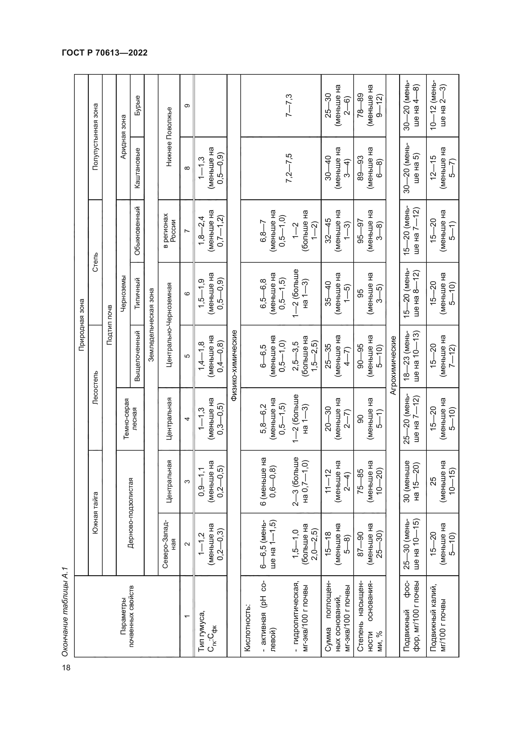 ГОСТ Р 70613-2022