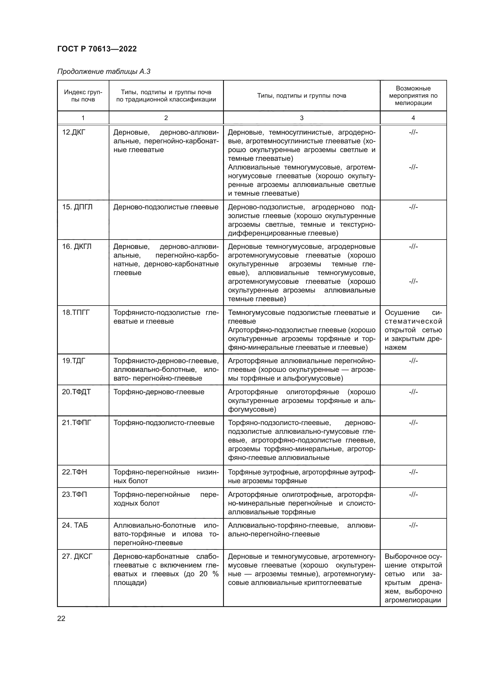 ГОСТ Р 70613-2022