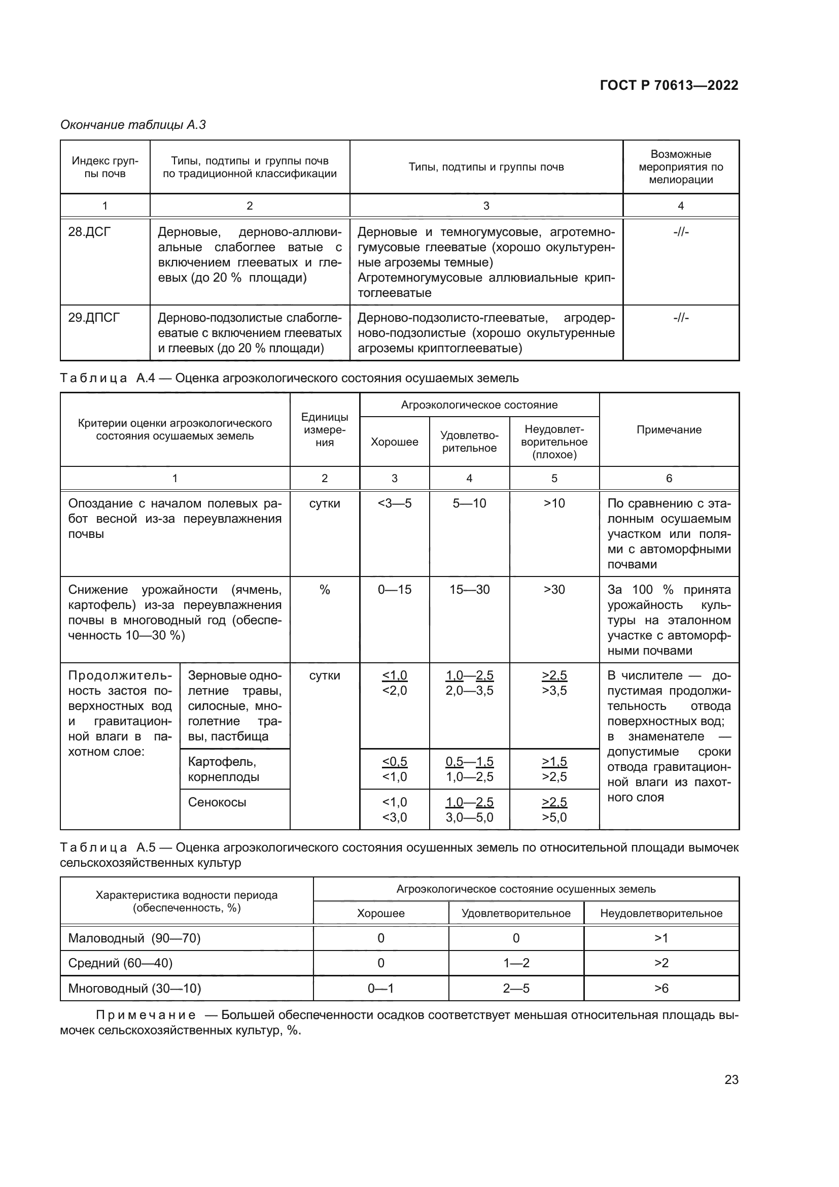 ГОСТ Р 70613-2022