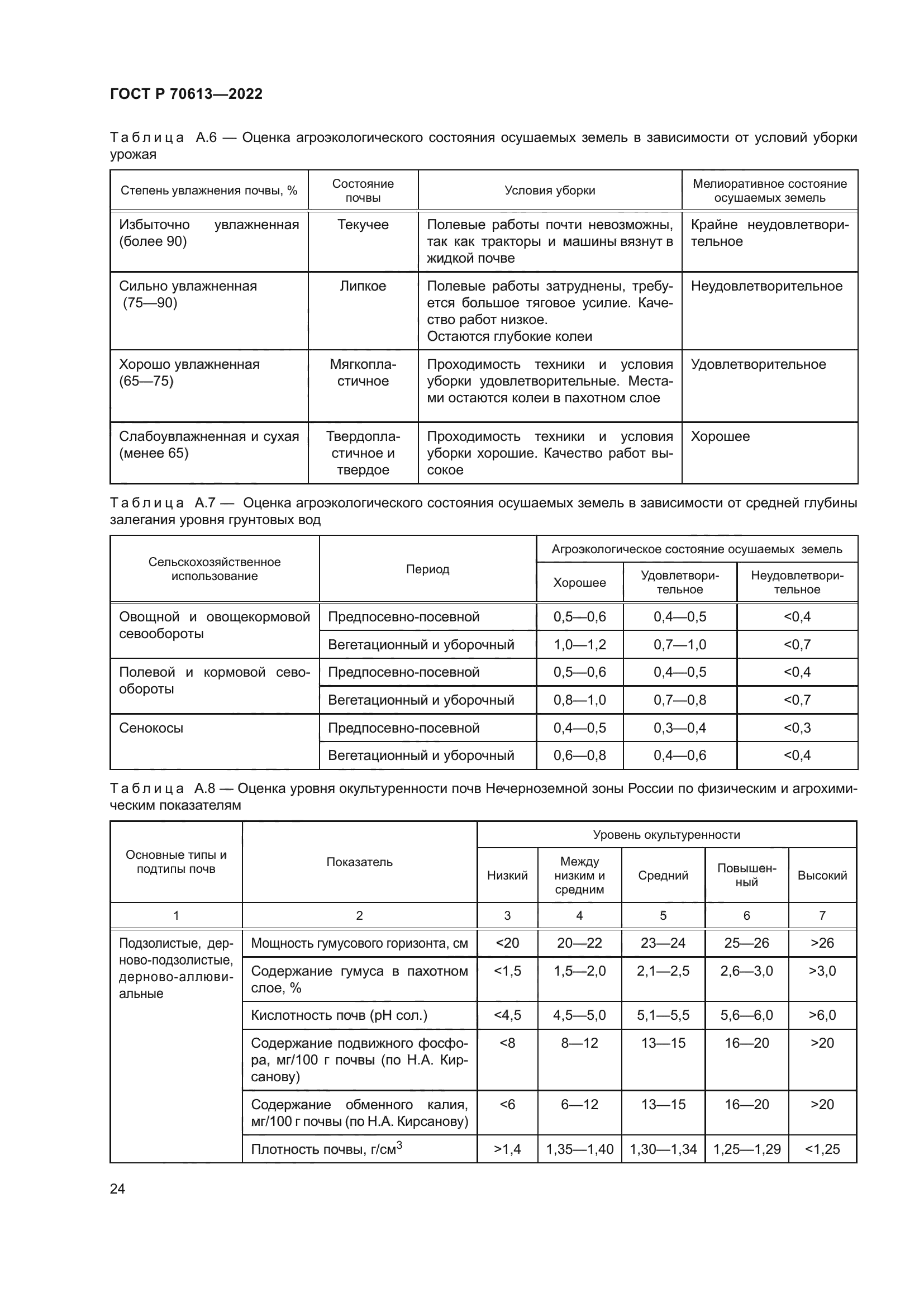ГОСТ Р 70613-2022