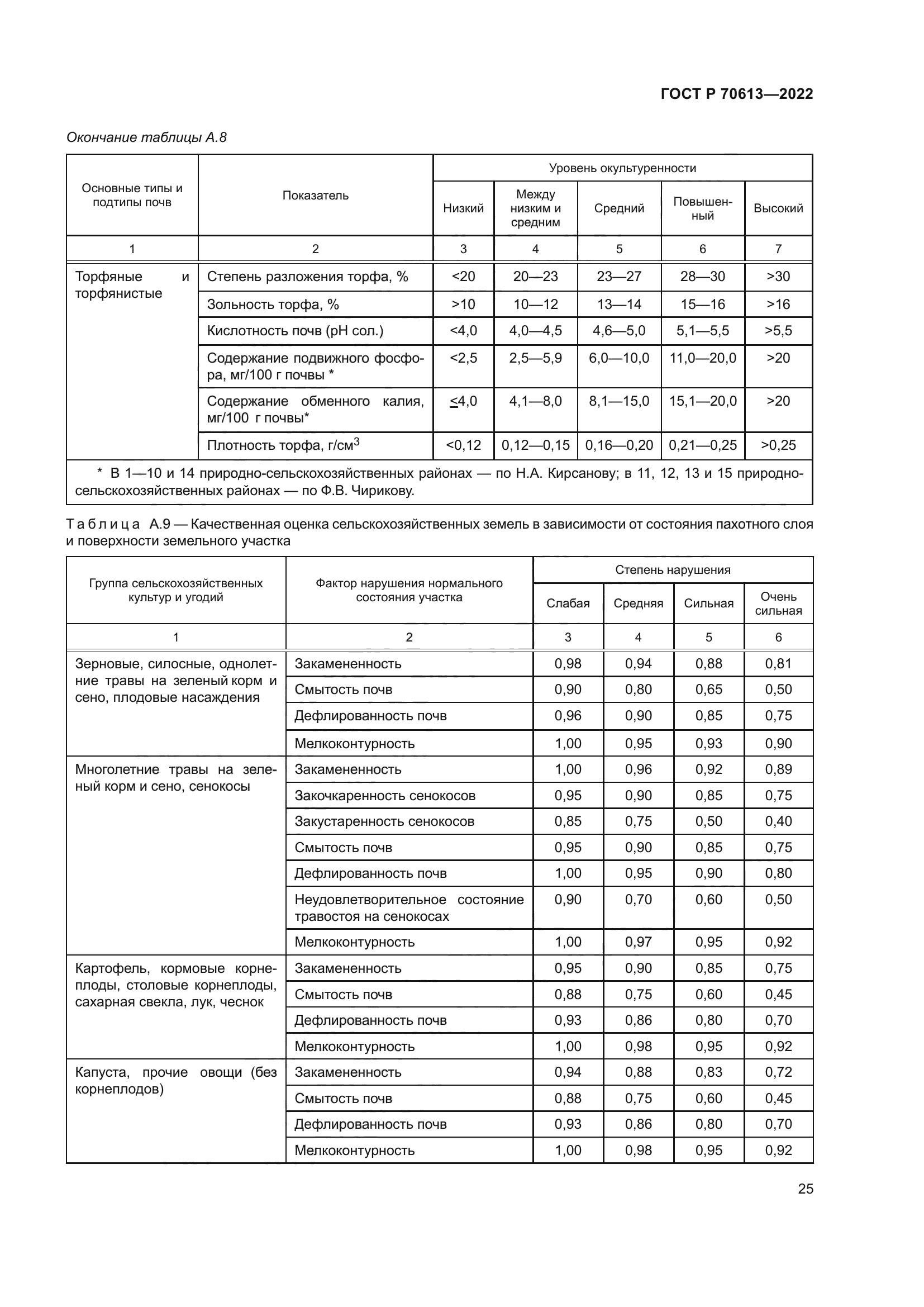 ГОСТ Р 70613-2022