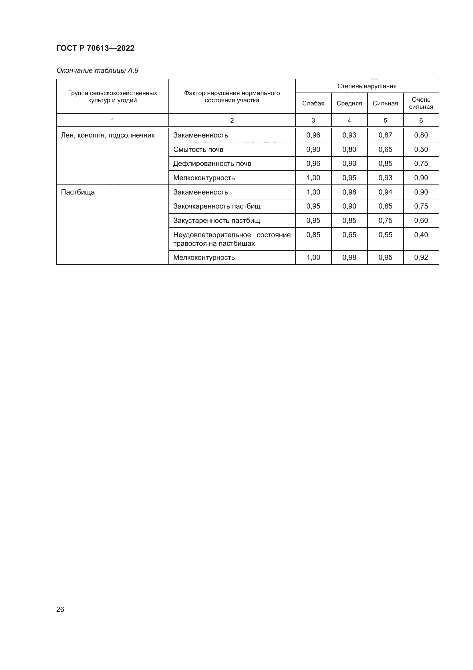 ГОСТ Р 70613-2022