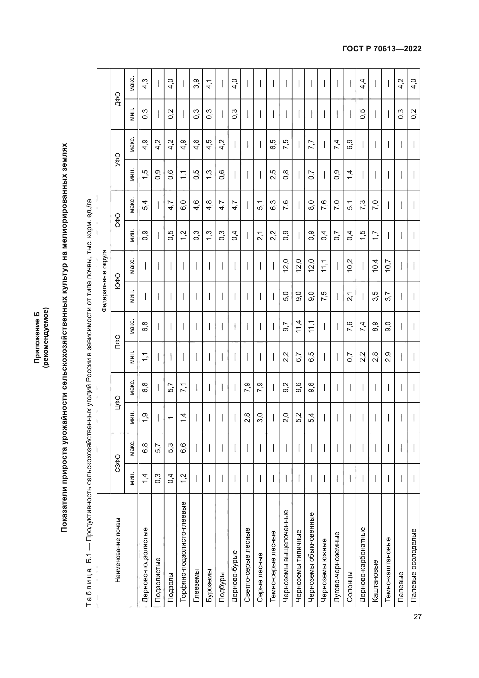ГОСТ Р 70613-2022