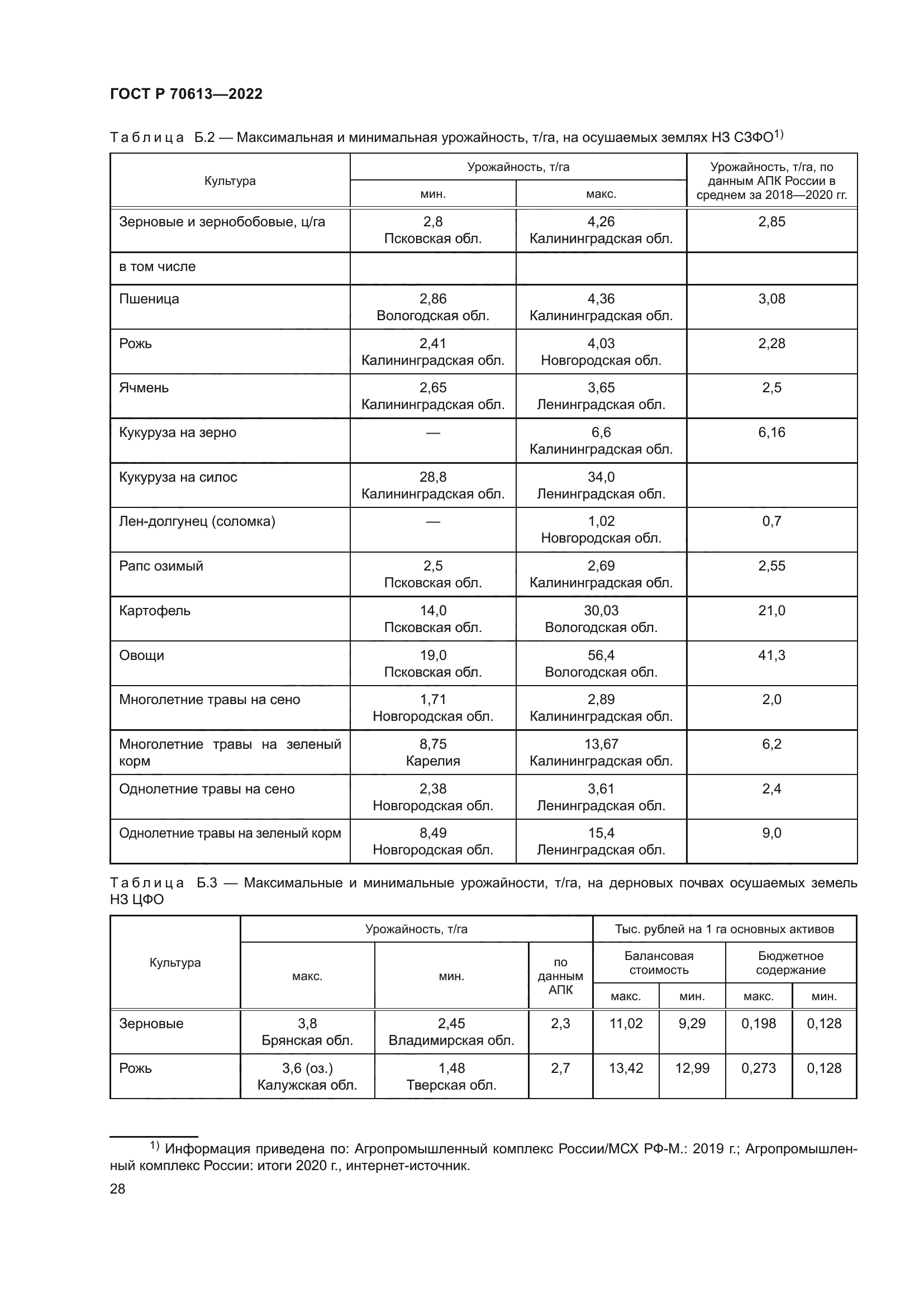 ГОСТ Р 70613-2022