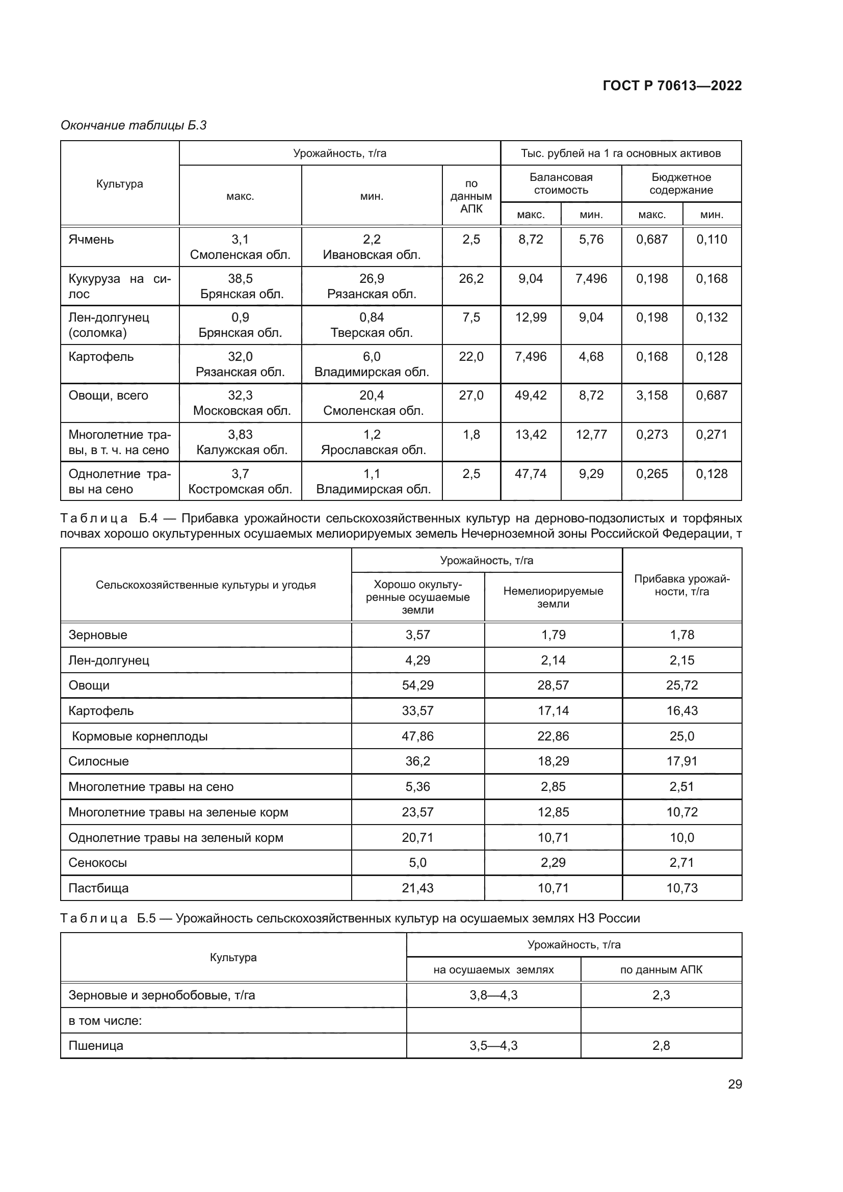 ГОСТ Р 70613-2022