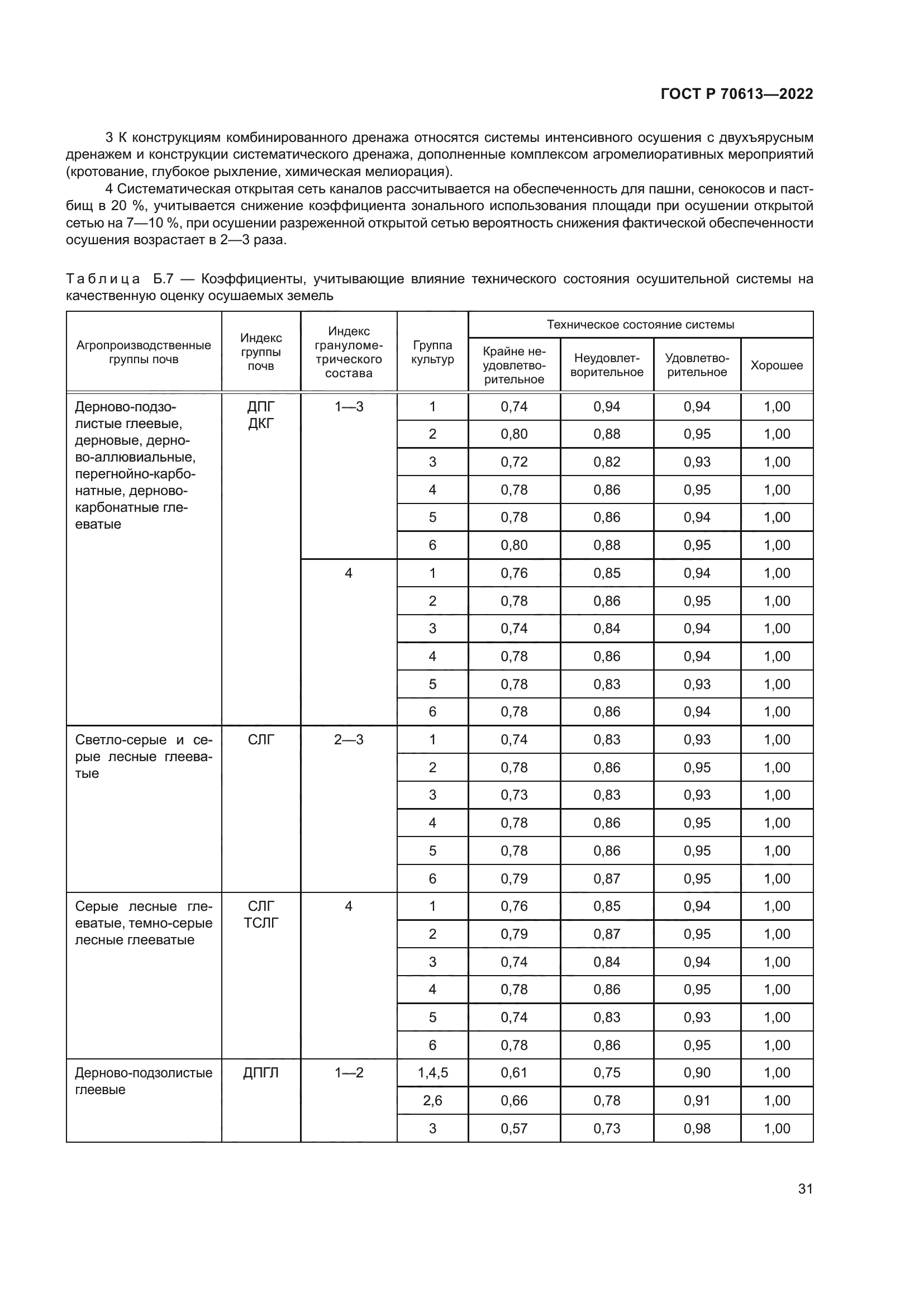 ГОСТ Р 70613-2022