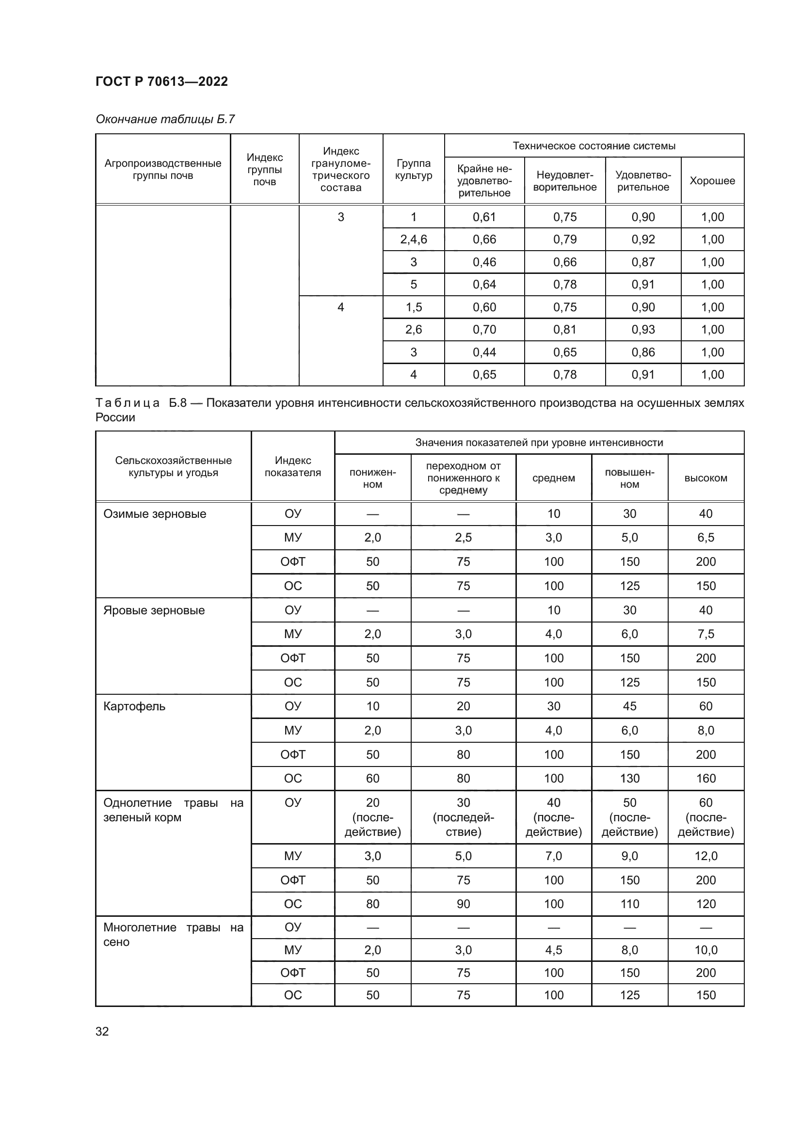ГОСТ Р 70613-2022