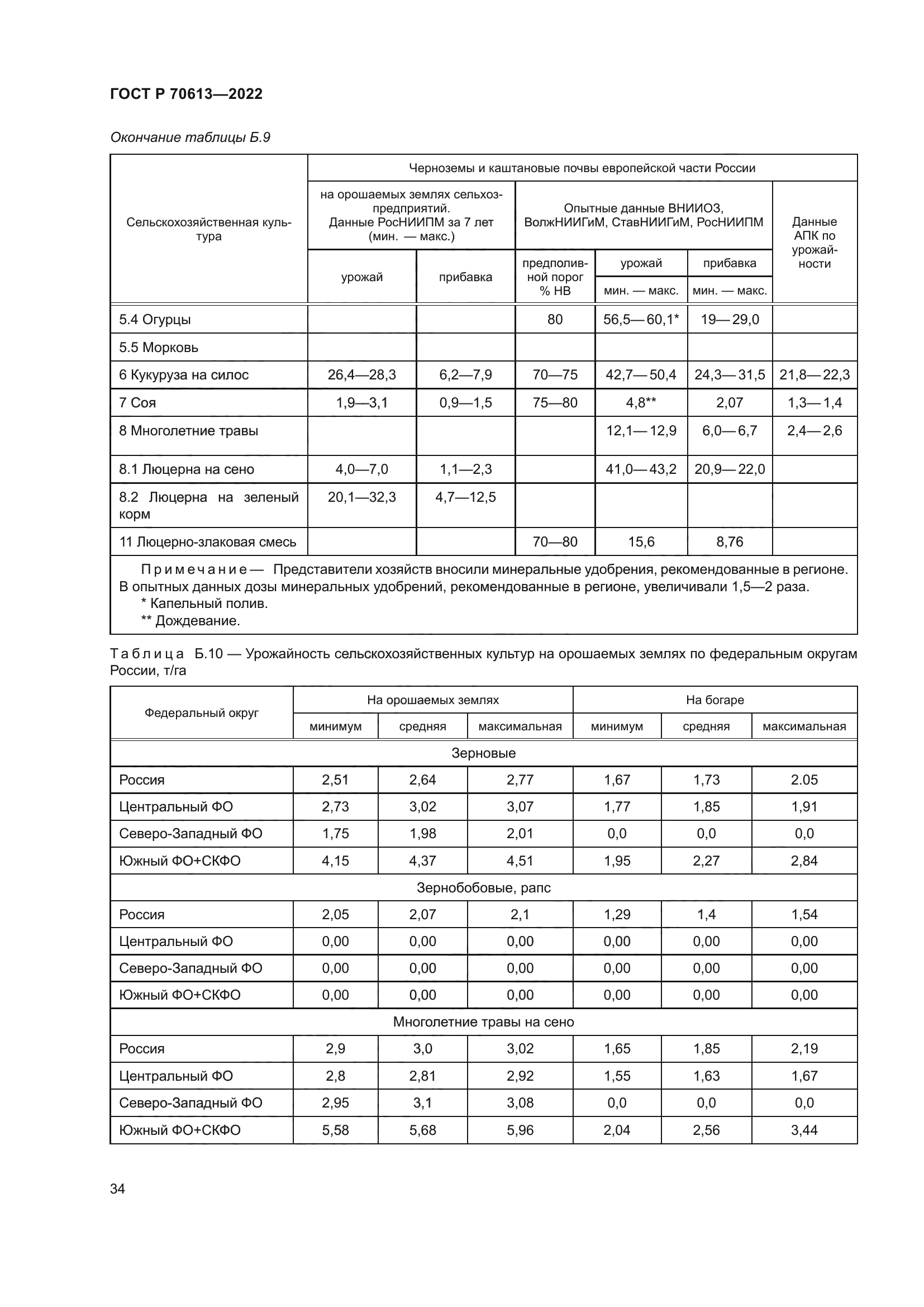 ГОСТ Р 70613-2022