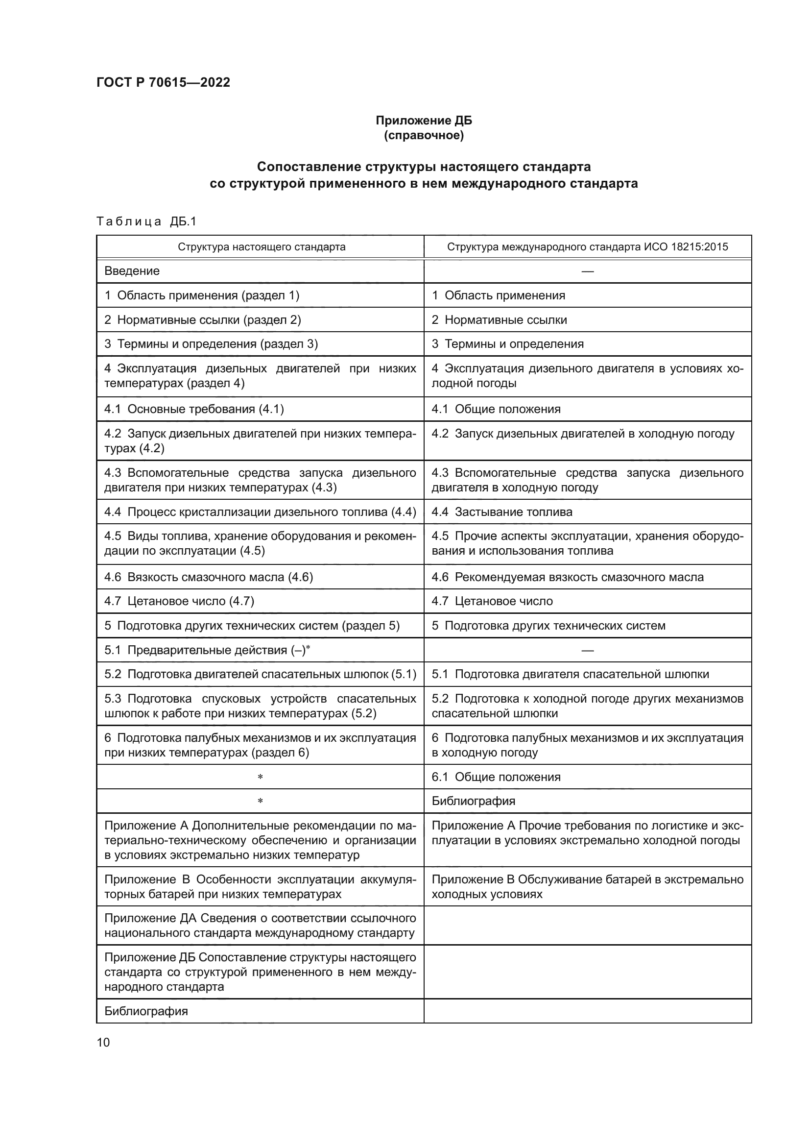 ГОСТ Р 70615-2022