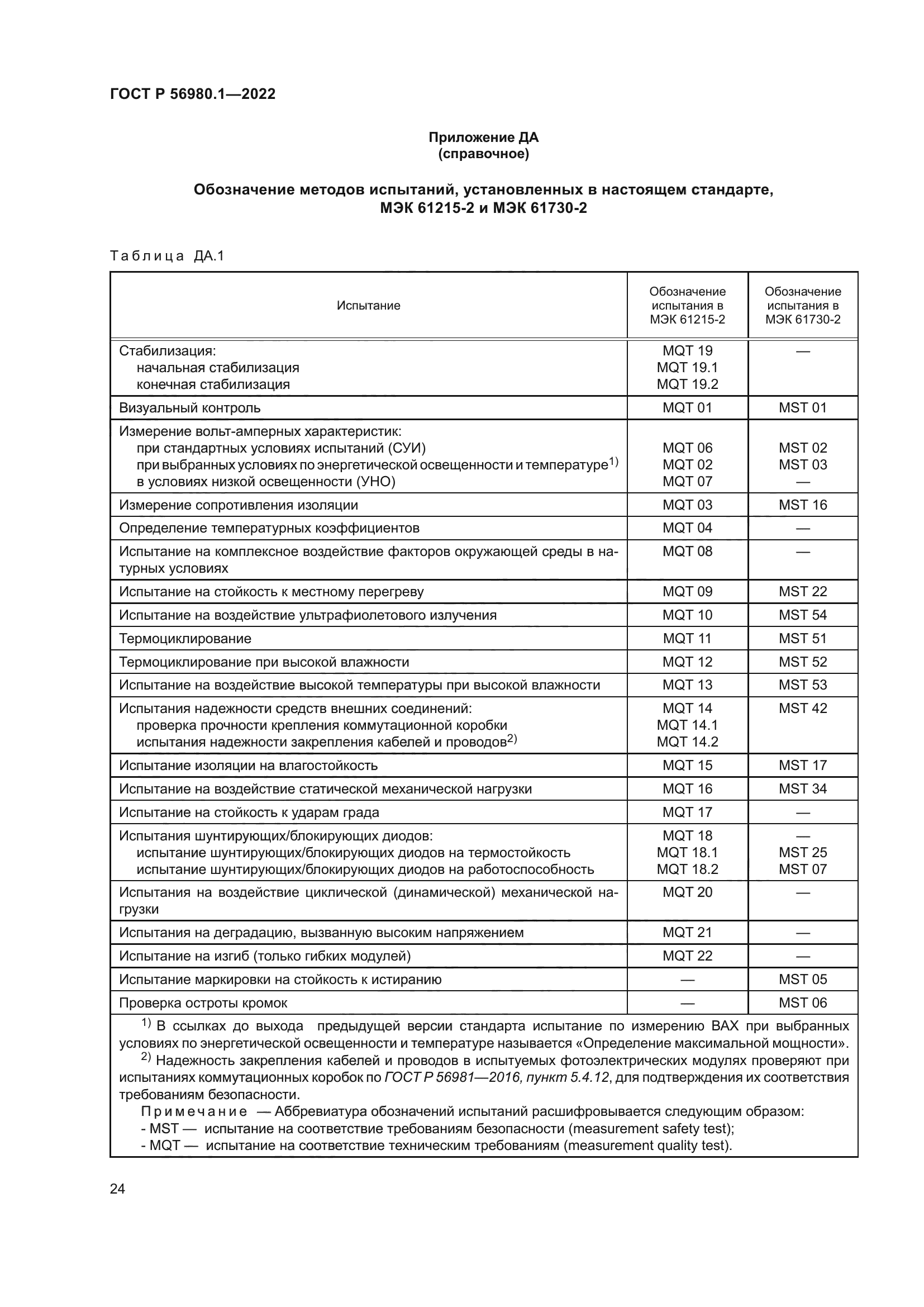 ГОСТ Р 56980.1-2022