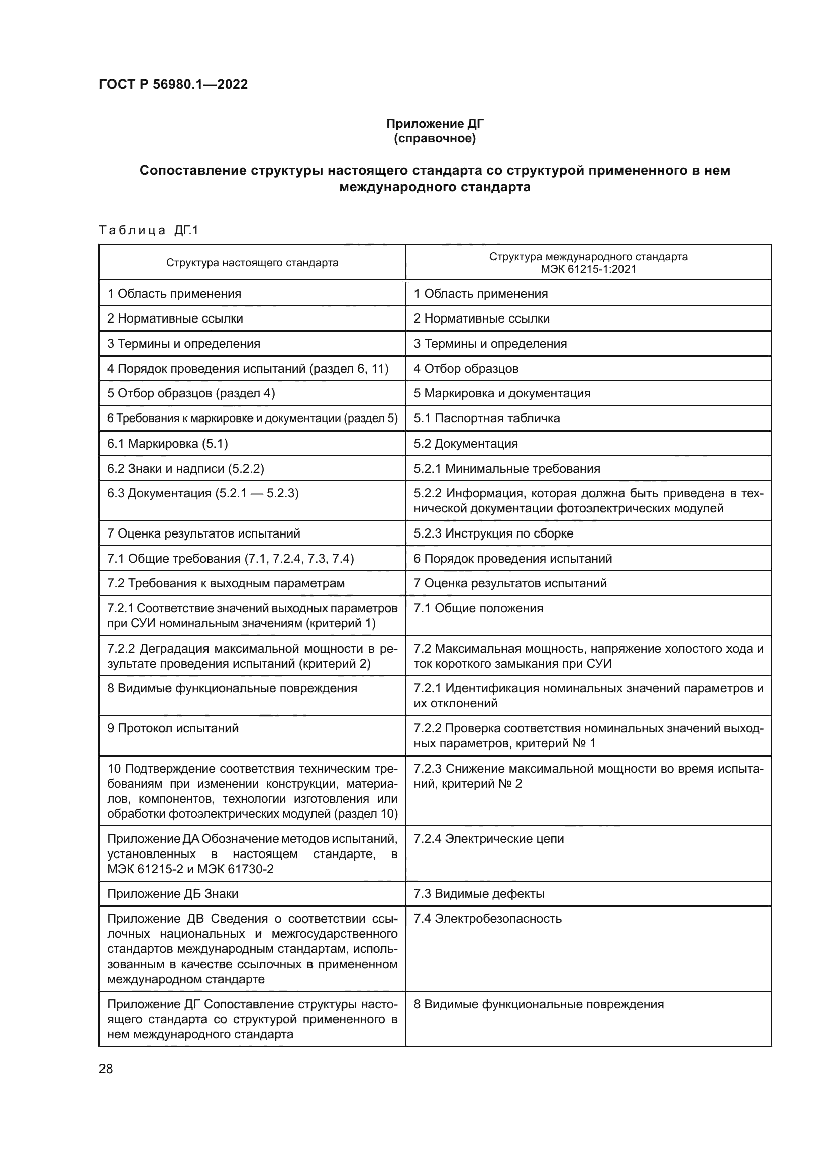 ГОСТ Р 56980.1-2022