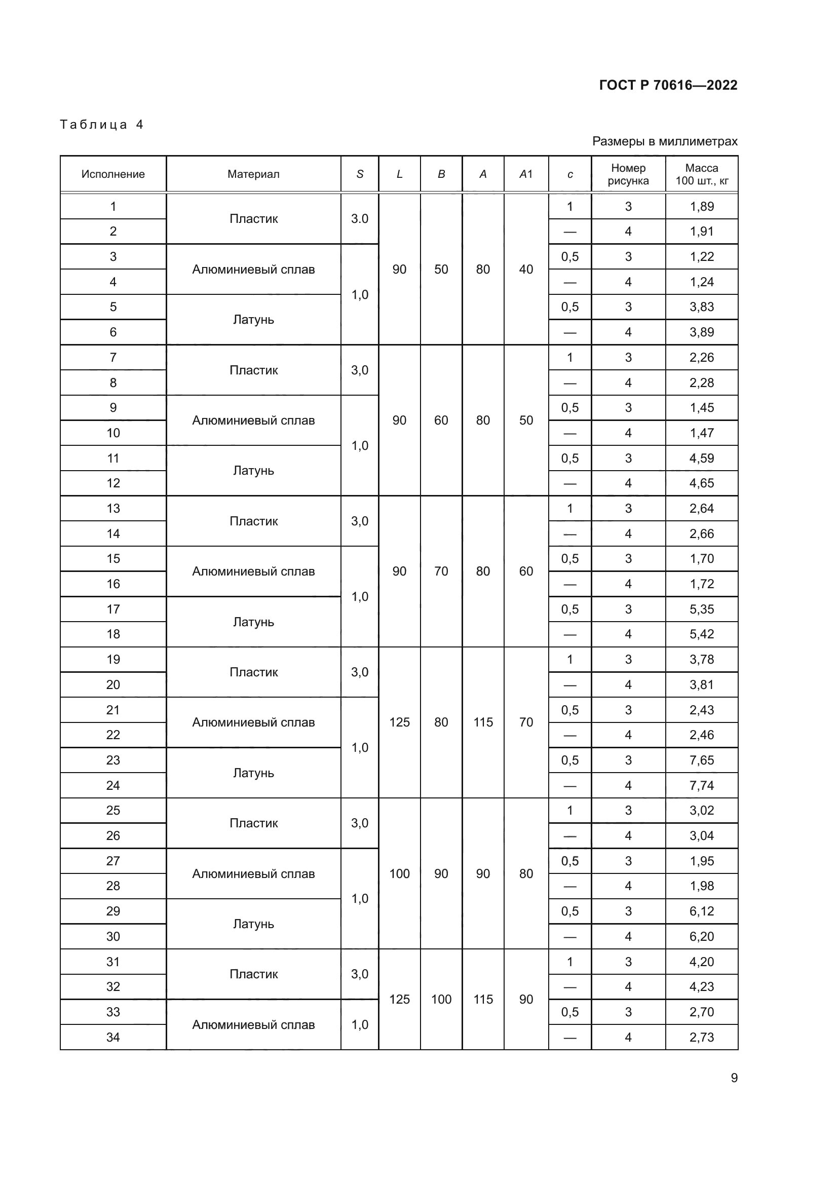 ГОСТ Р 70616-2022