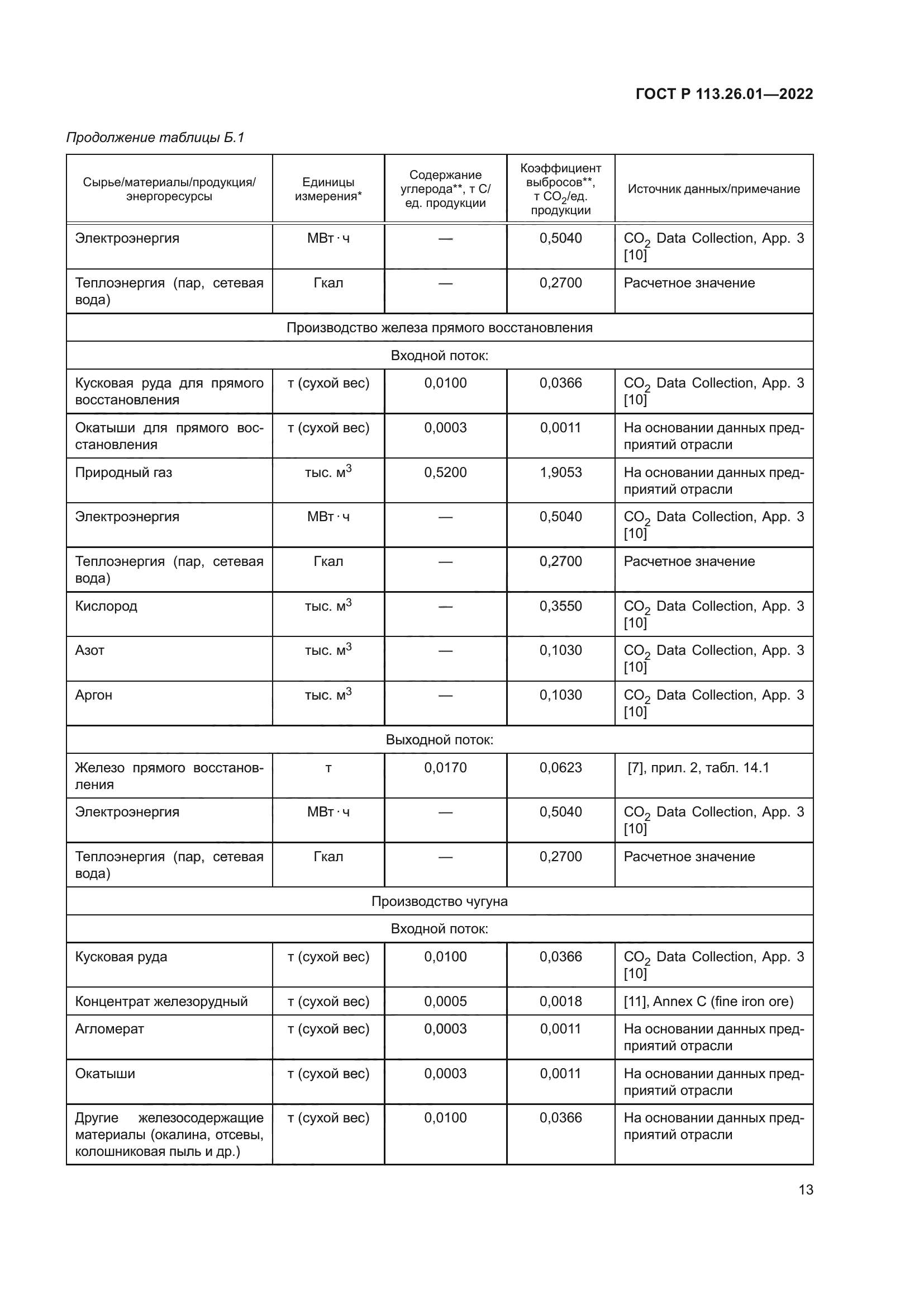 ГОСТ Р 113.26.01-2022