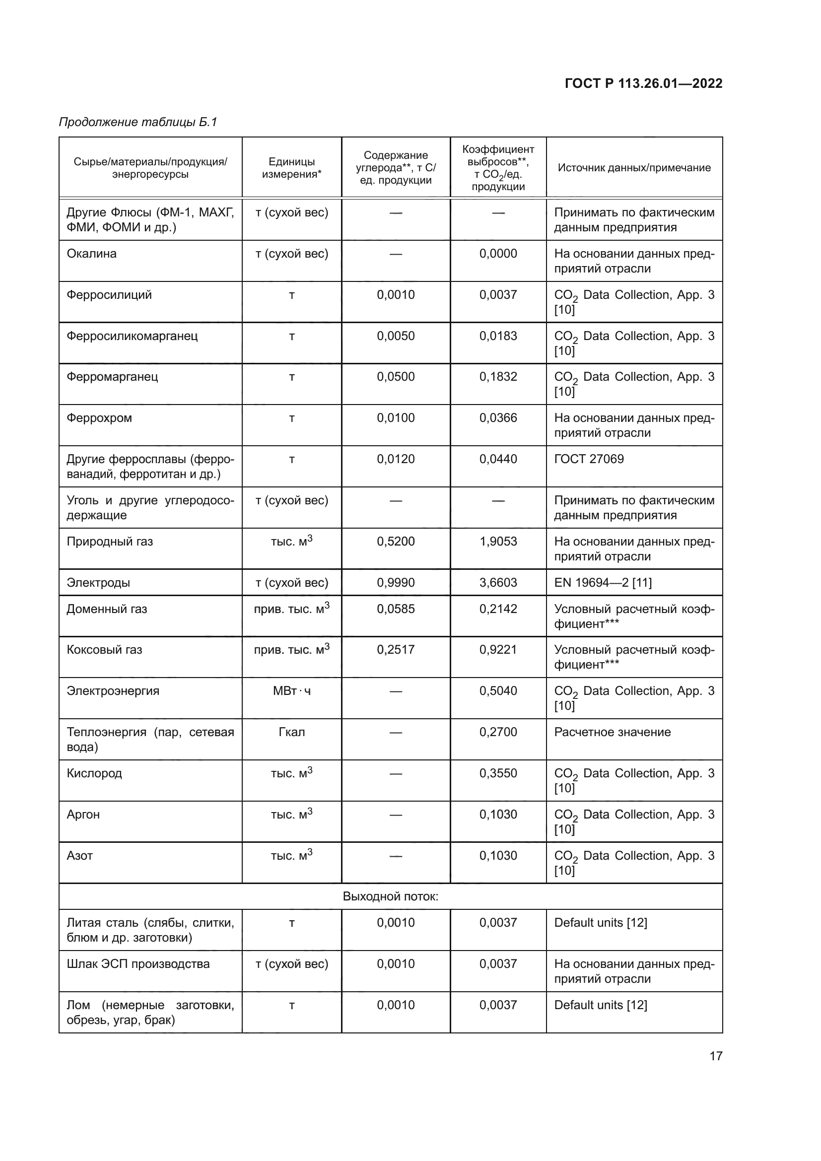 ГОСТ Р 113.26.01-2022